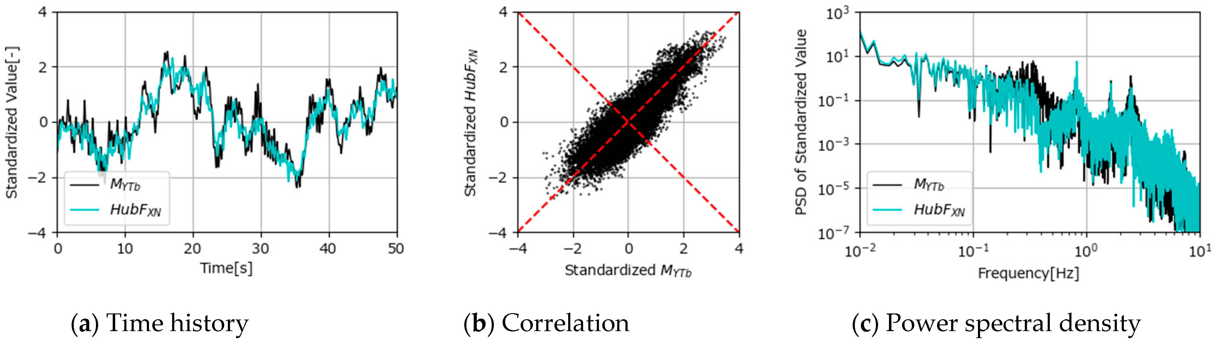 Energies 18 00216 g007
