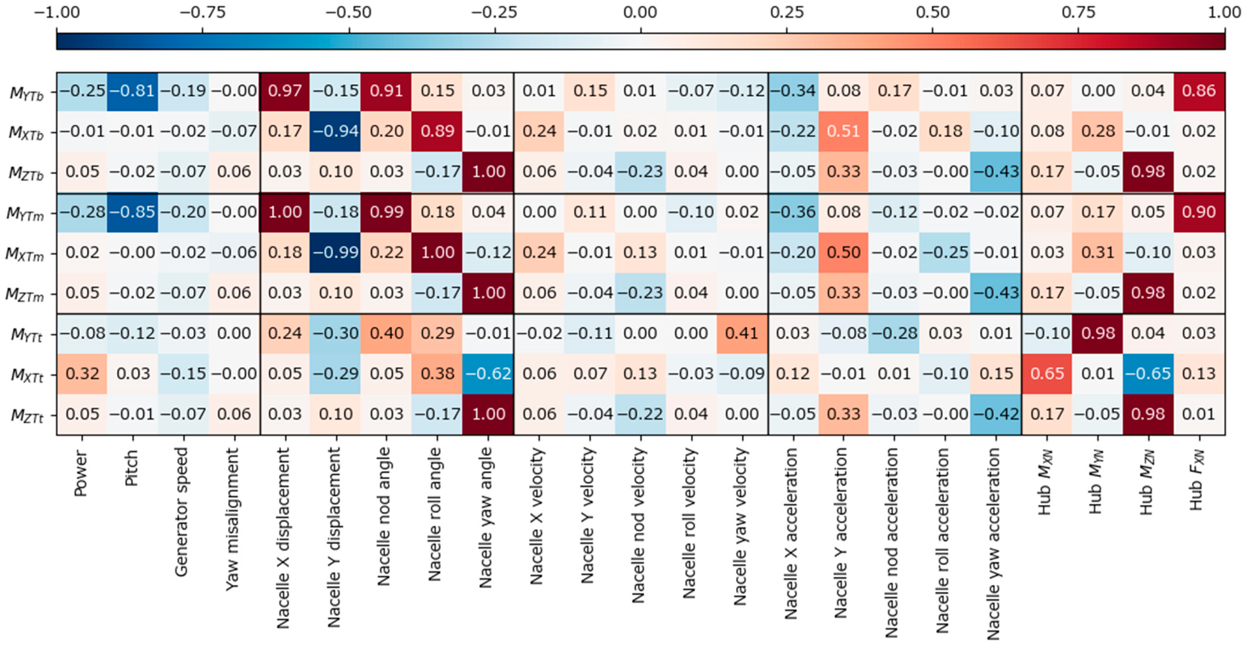 Energies 18 00216 g012