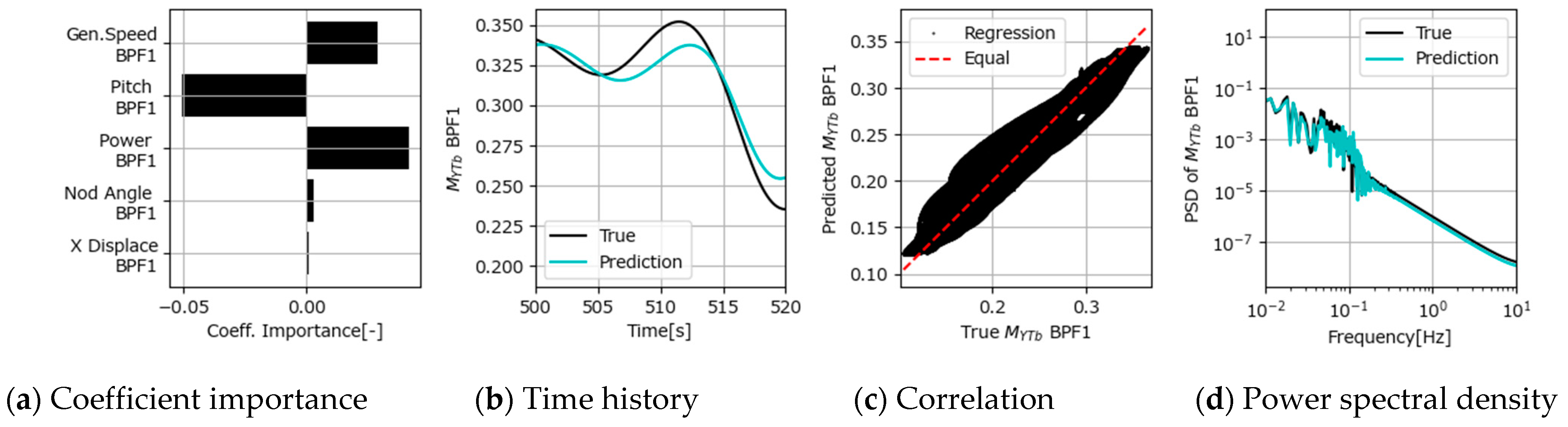 Energies 18 00216 g014