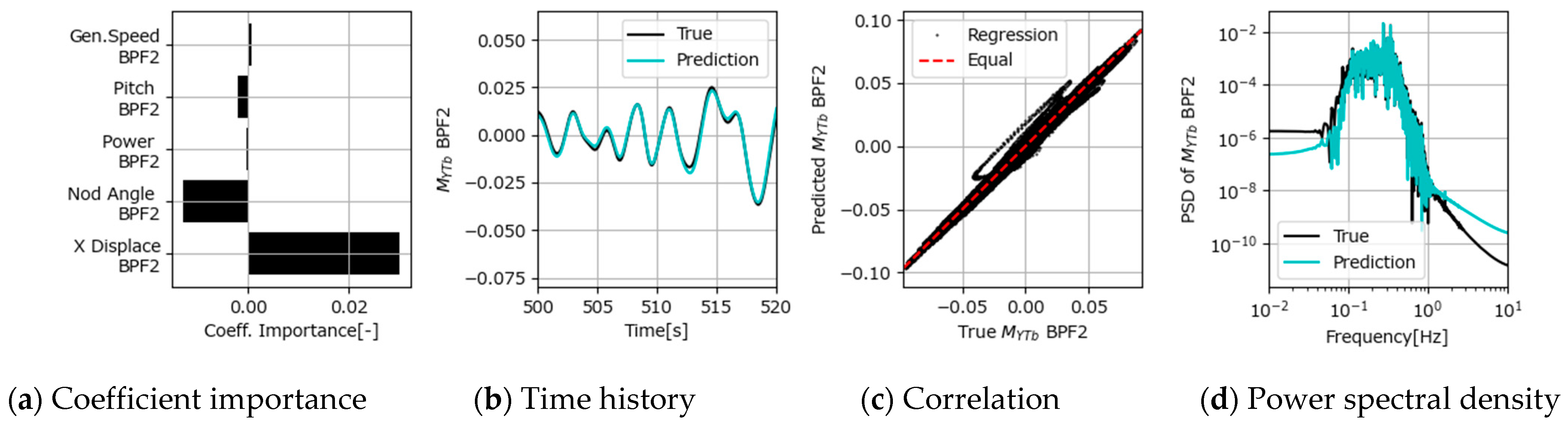Energies 18 00216 g015
