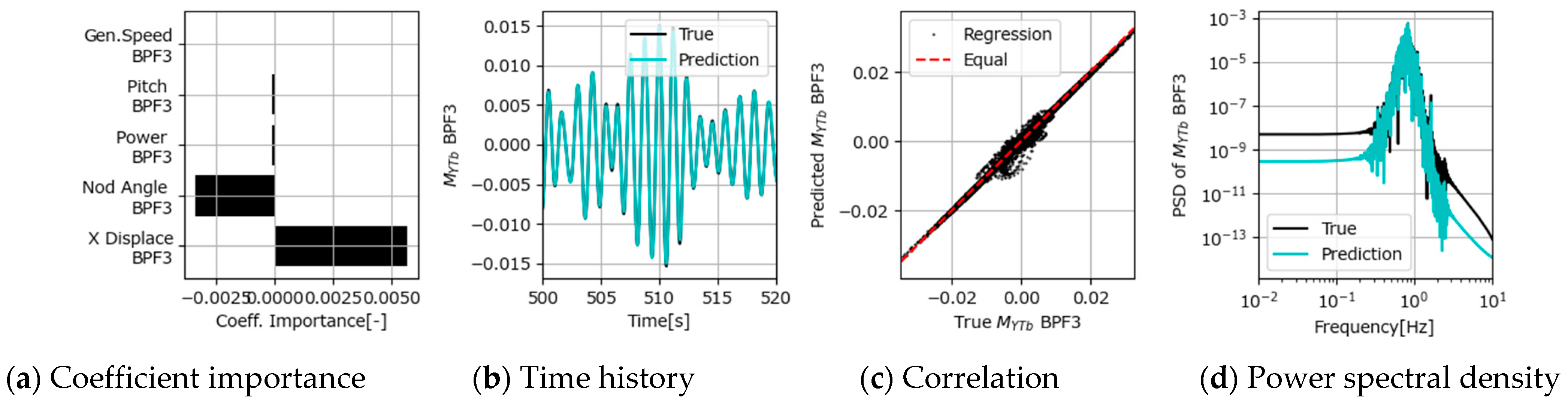 Energies 18 00216 g016