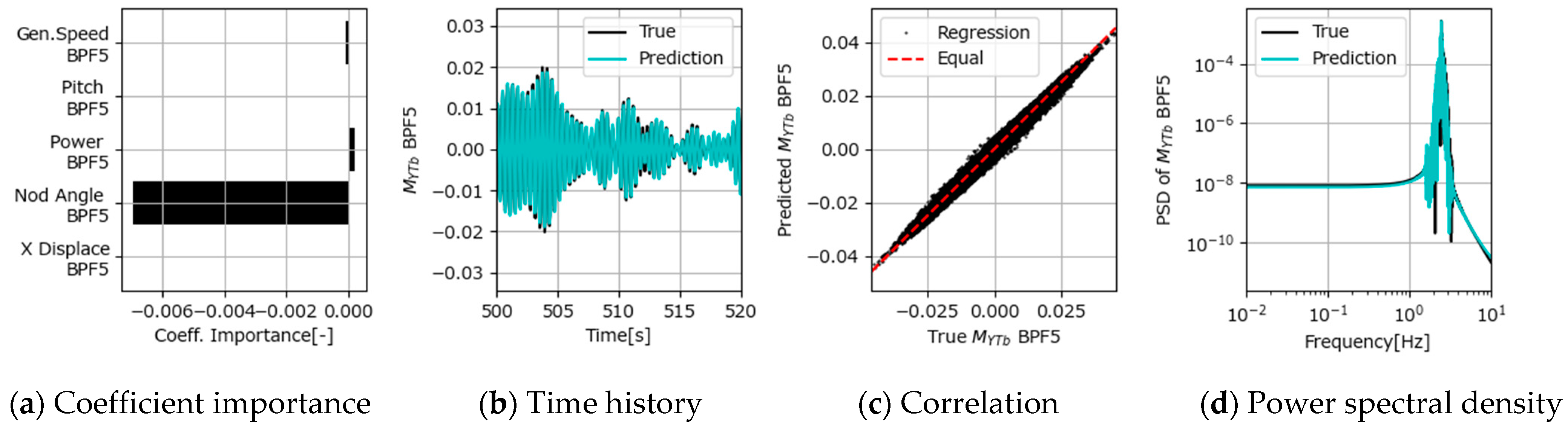 Energies 18 00216 g018