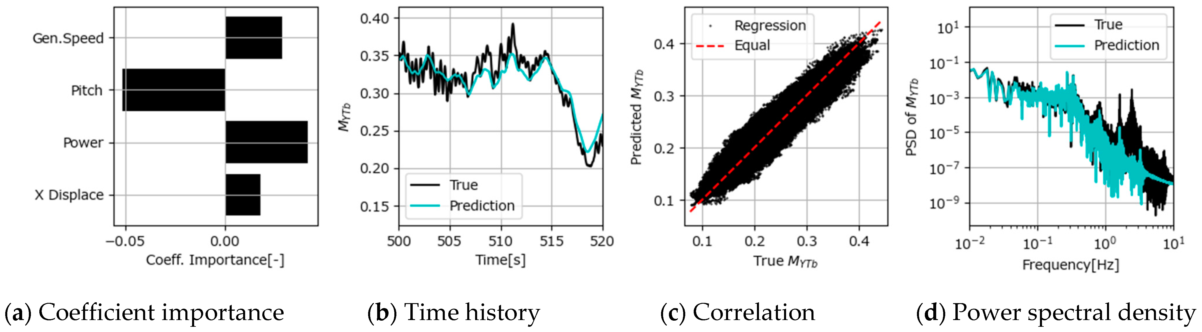 Energies 18 00216 g020