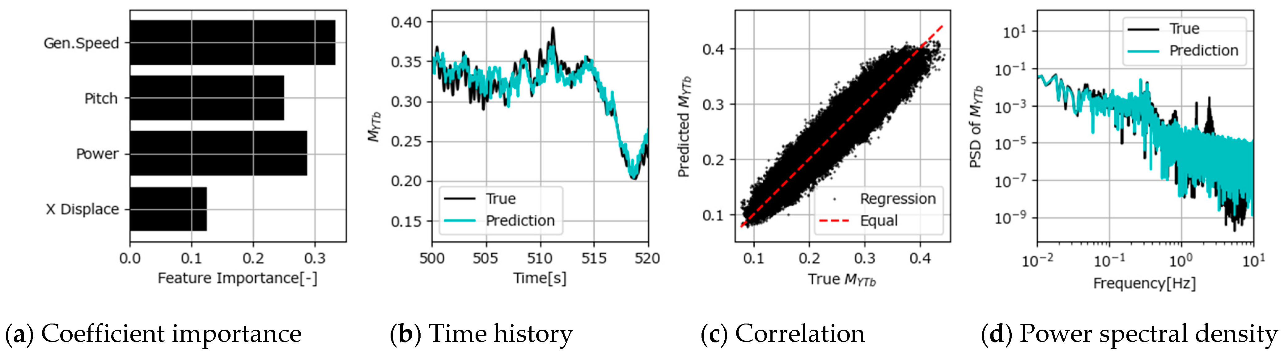Energies 18 00216 g022
