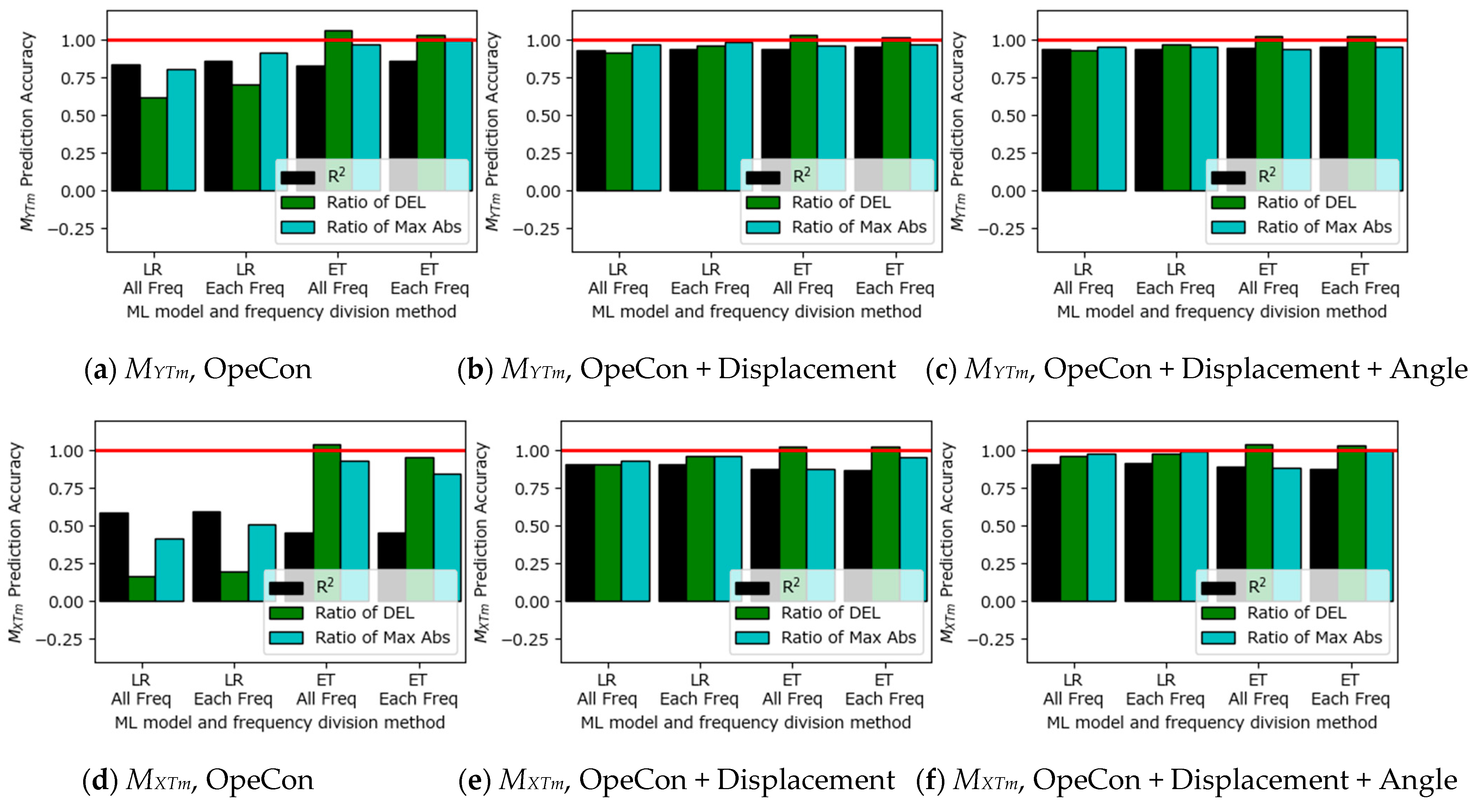Energies 18 00216 g025a