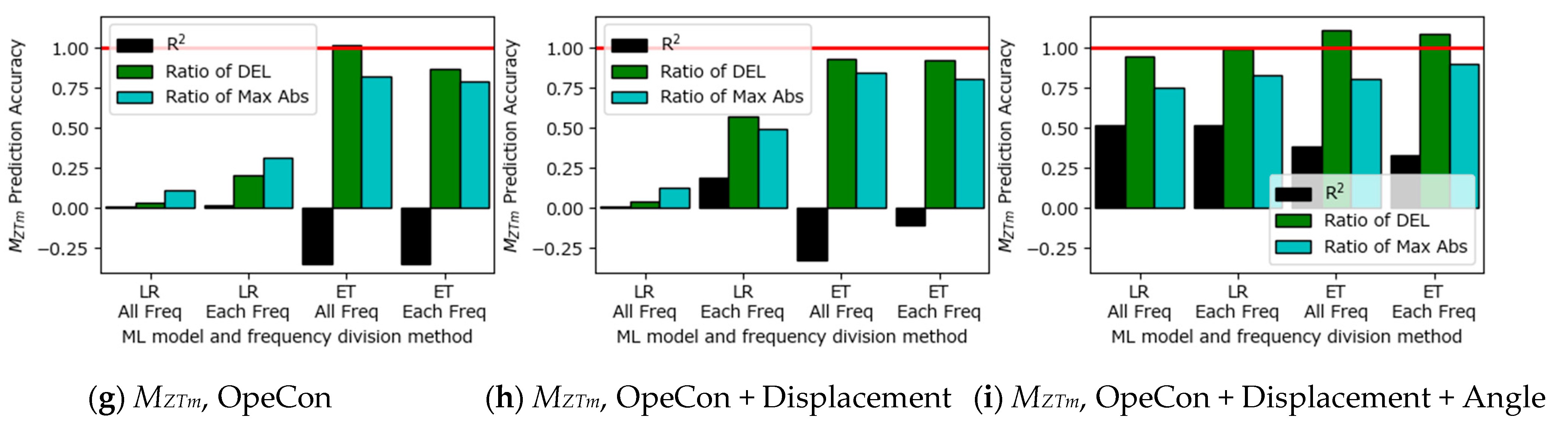 Energies 18 00216 g025b
