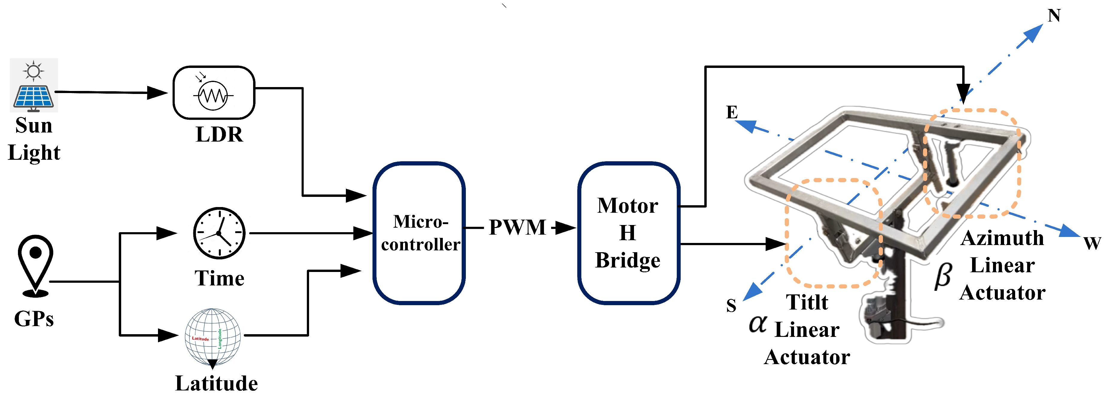 Energies 18 00217 g001
