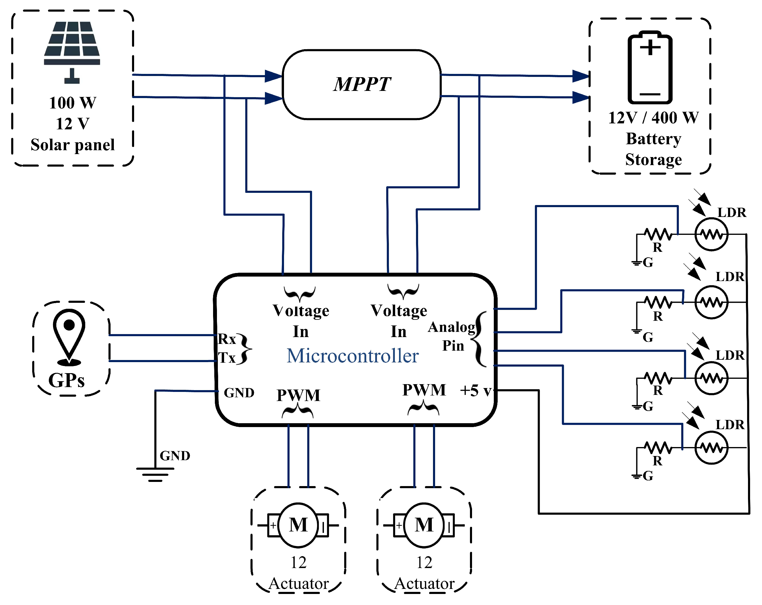 Energies 18 00217 g002