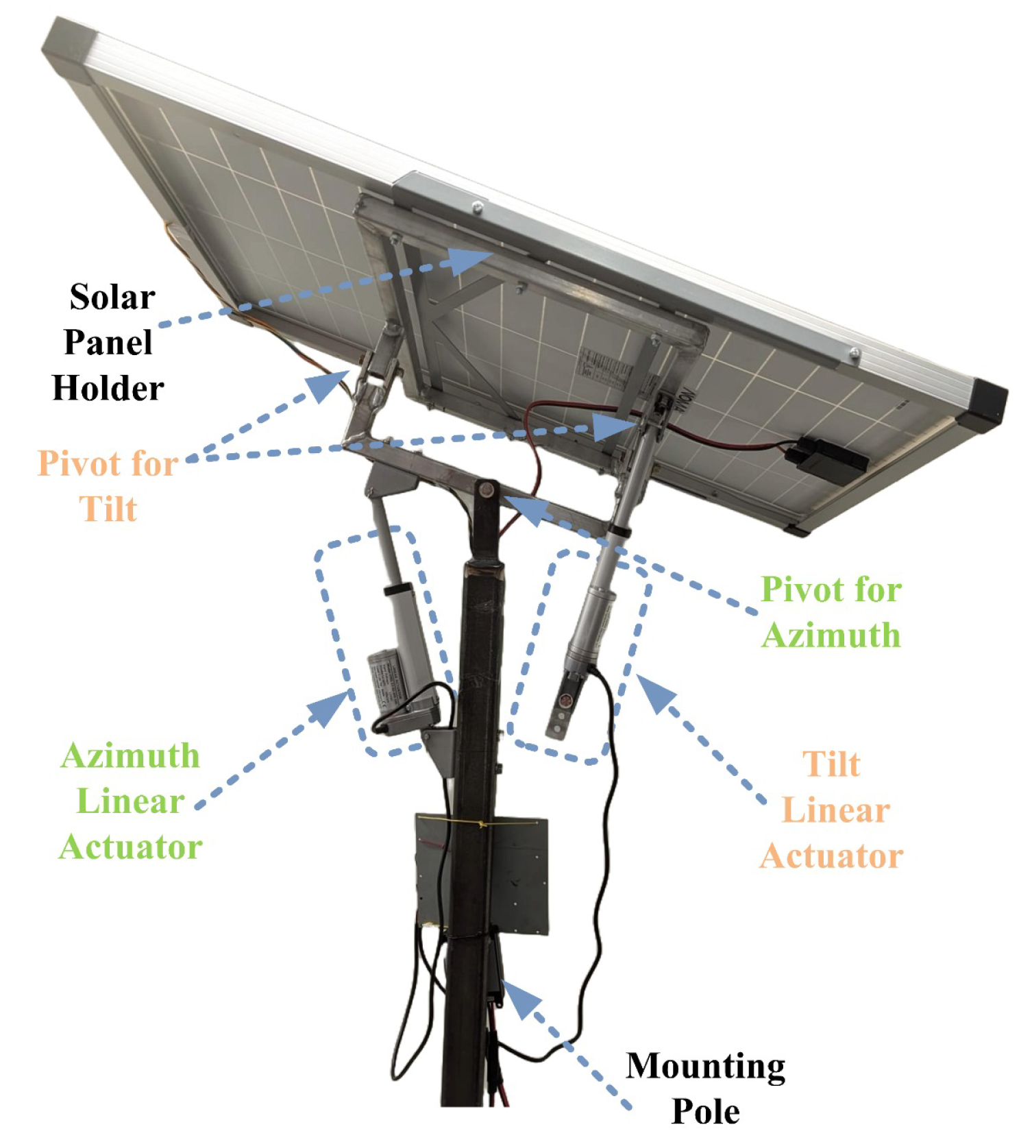 Energies 18 00217 g003