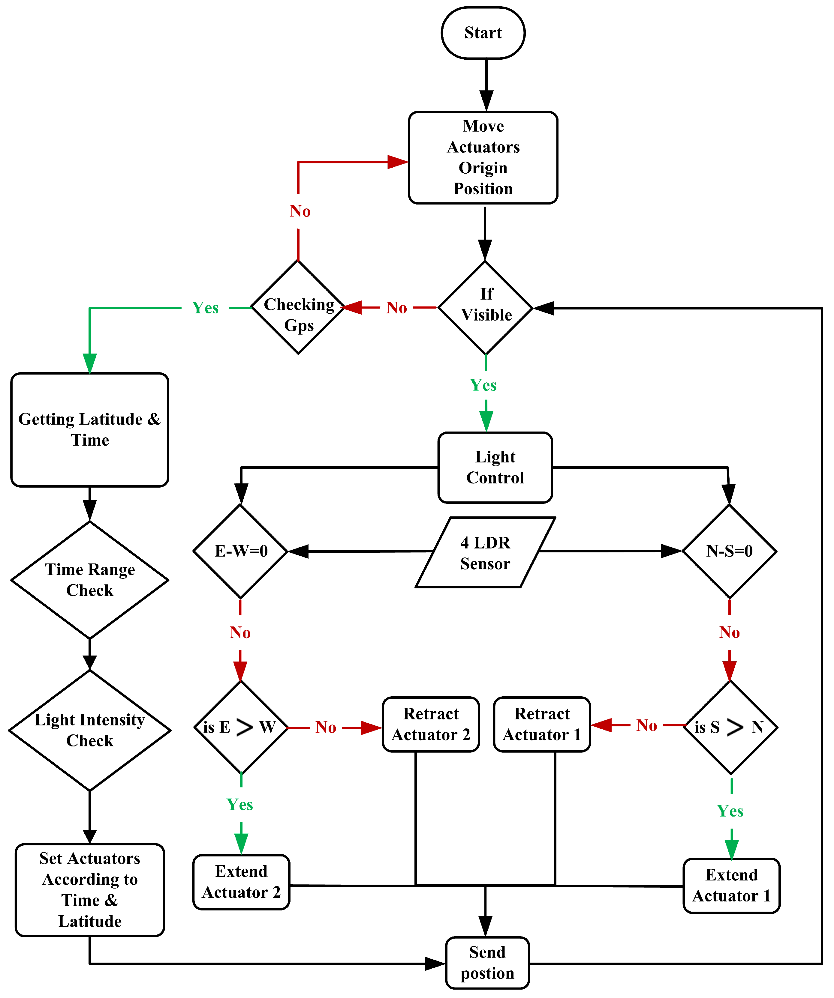 Energies 18 00217 g009