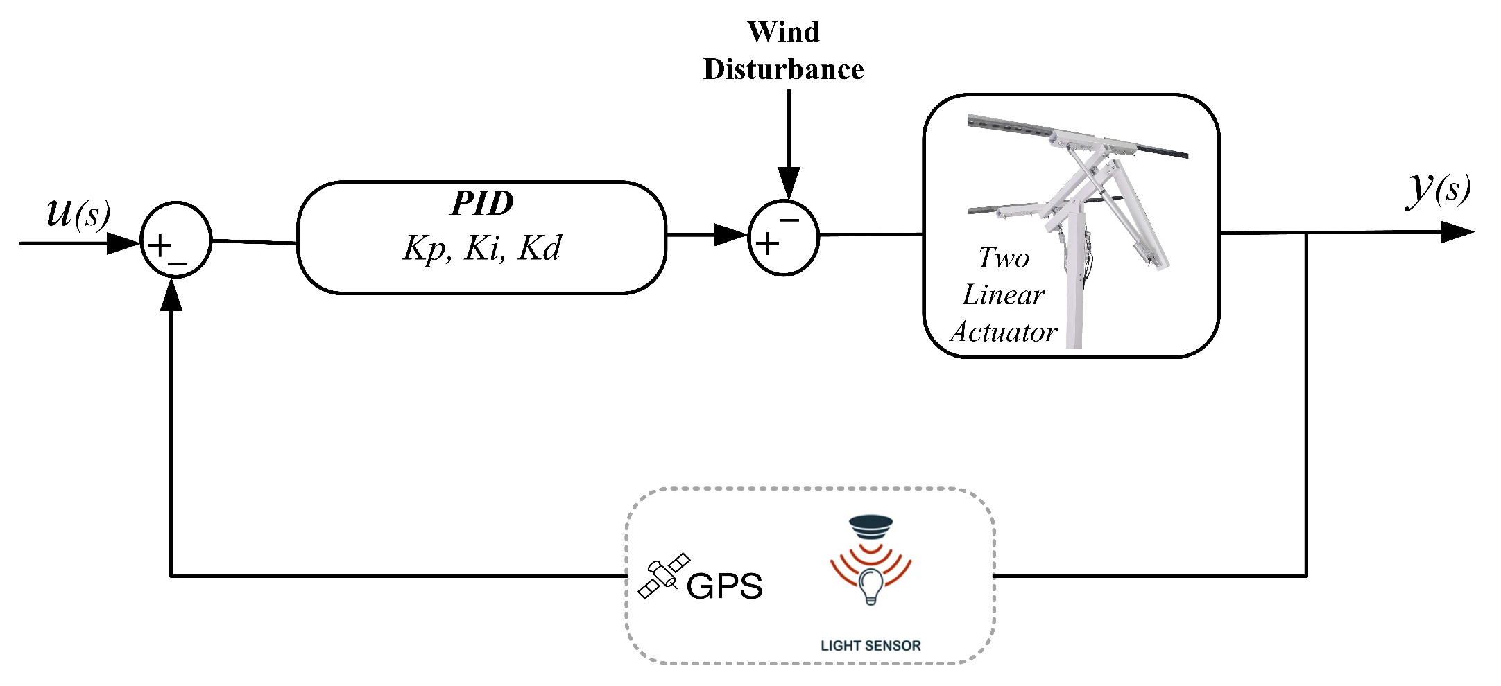 Energies 18 00217 g010