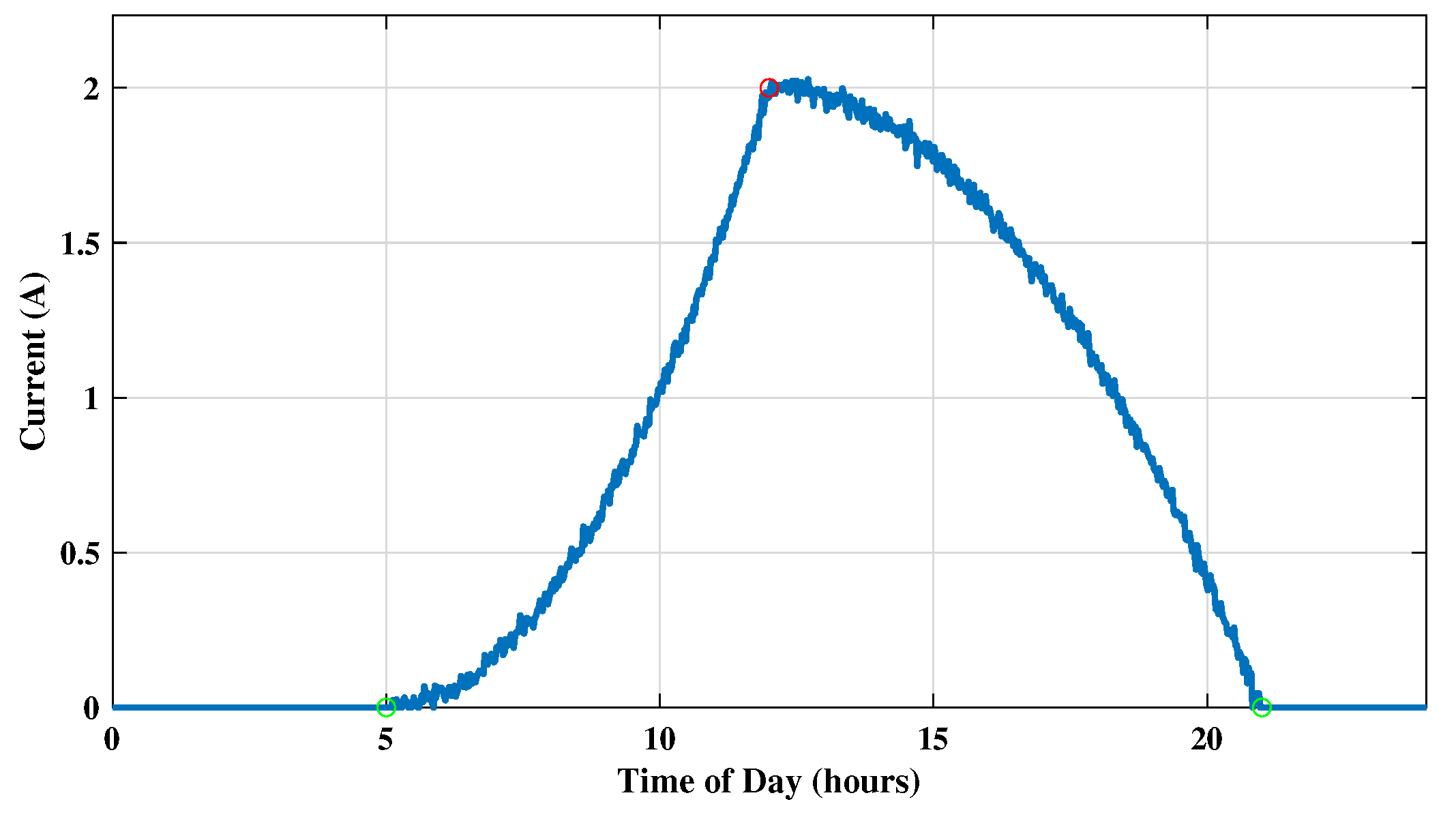 Energies 18 00217 g016