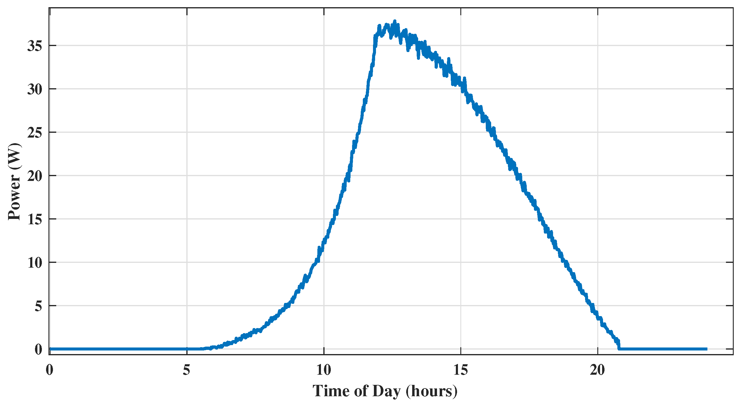 Energies 18 00217 g018