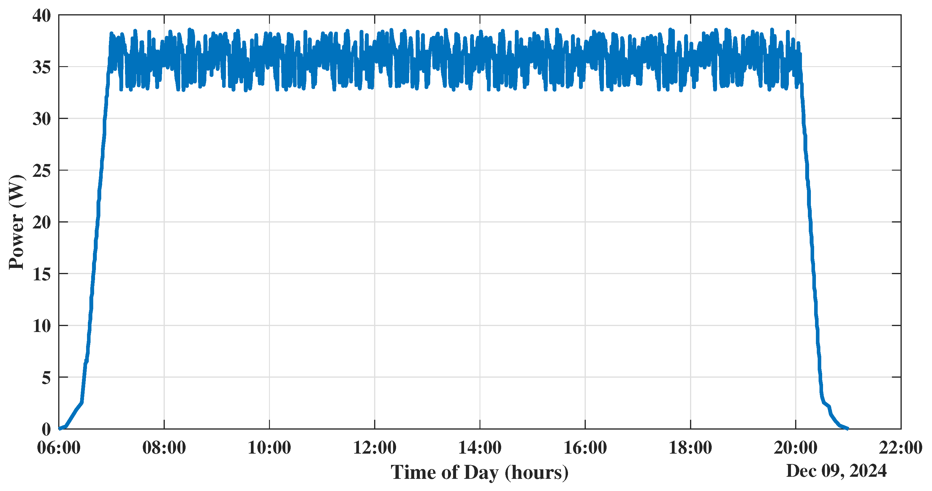Energies 18 00217 g020