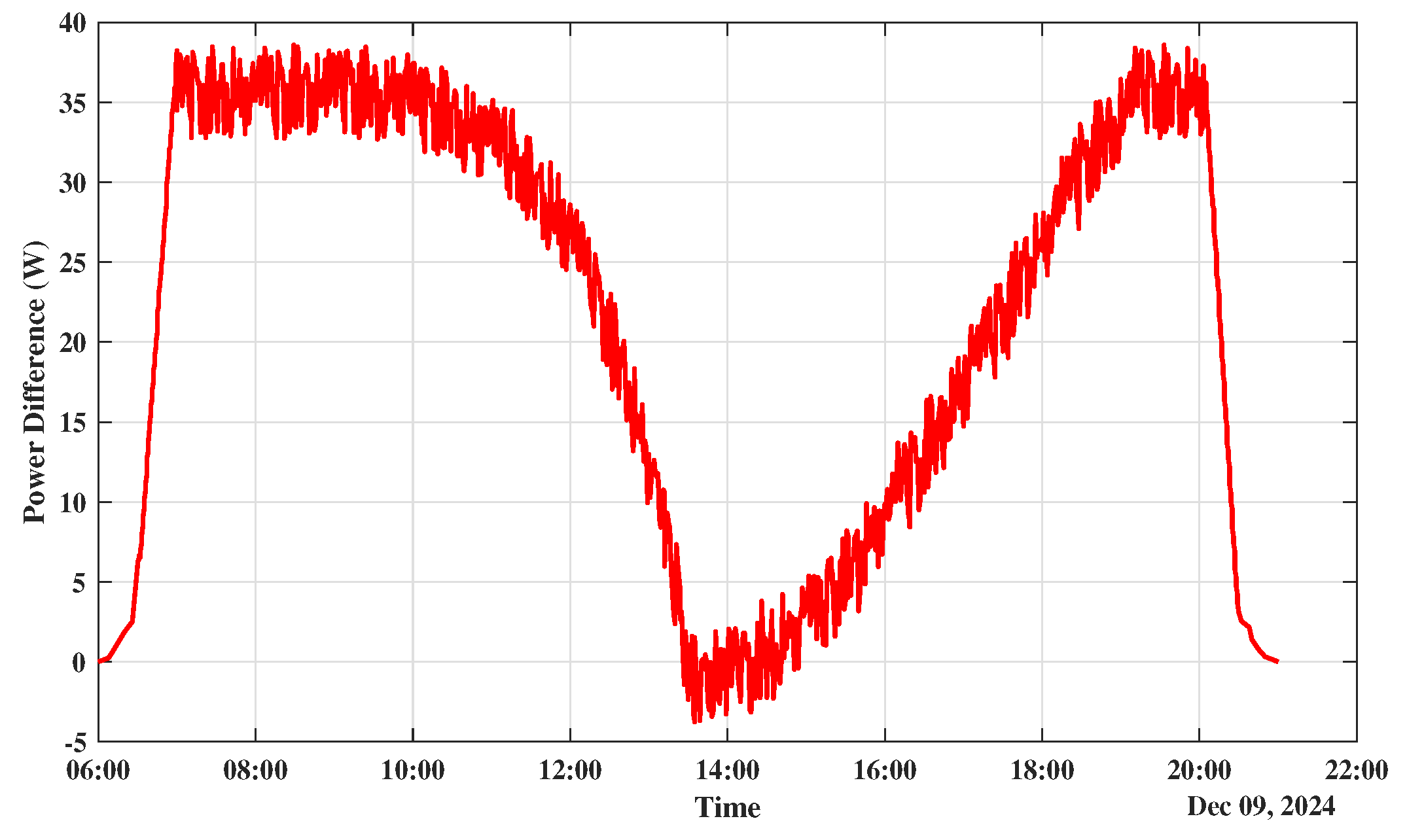 Energies 18 00217 g021