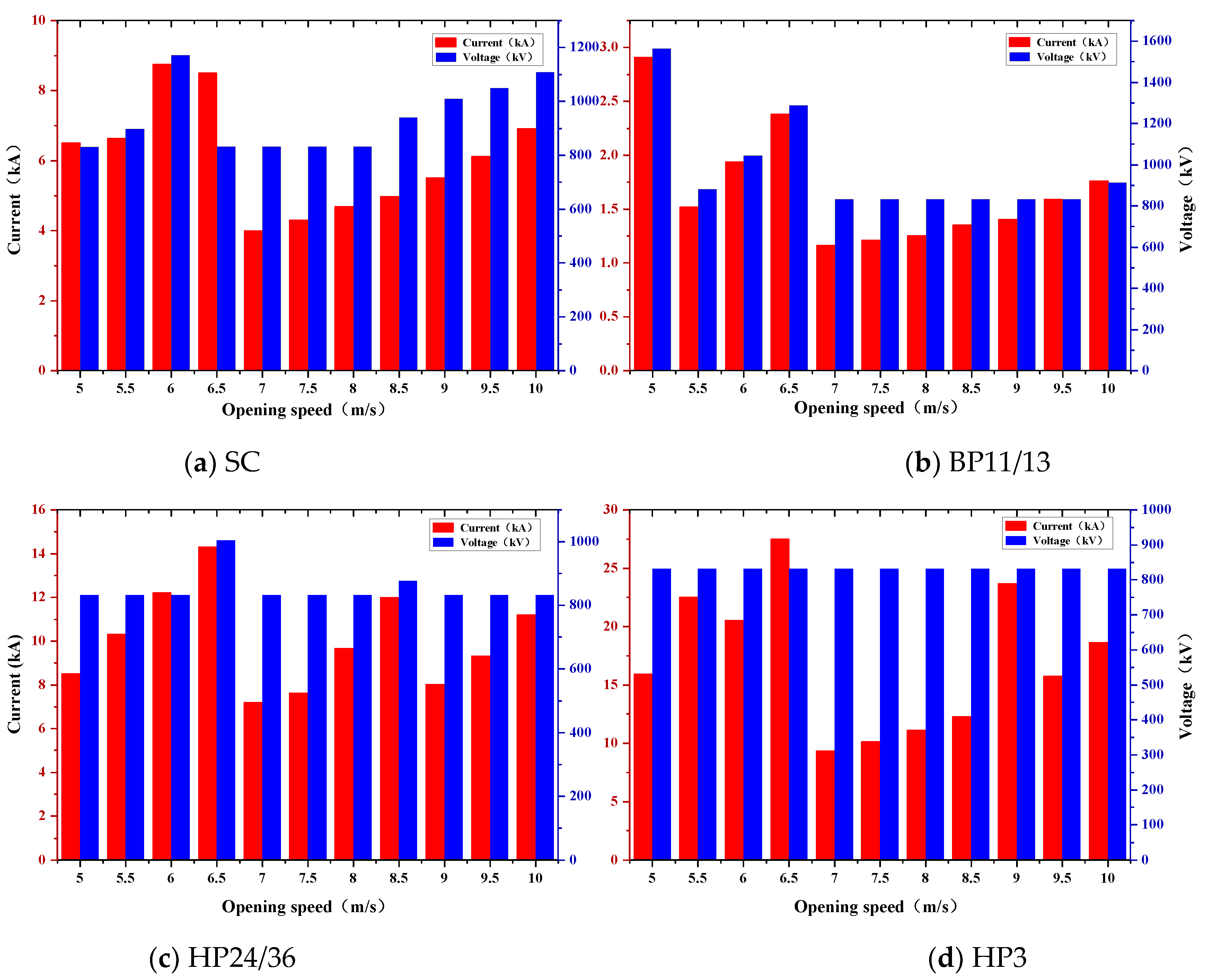 Energies 18 00218 g015