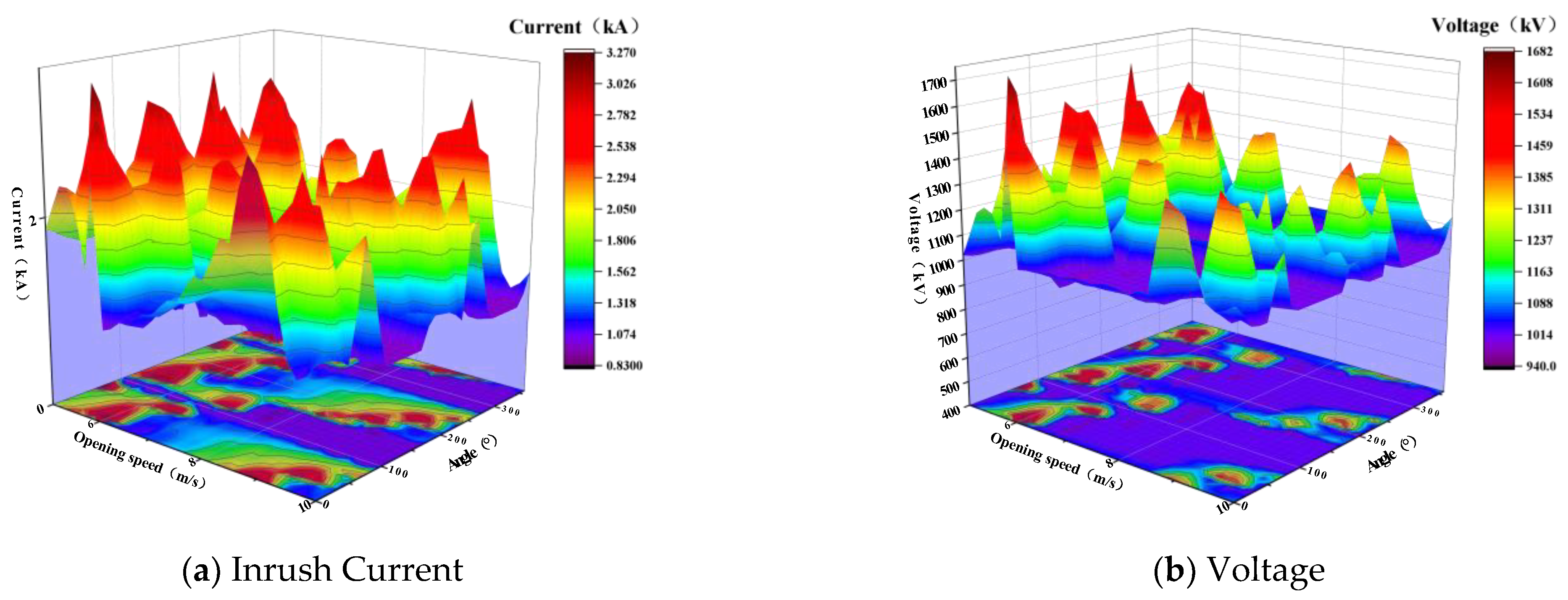 Energies 18 00218 g016