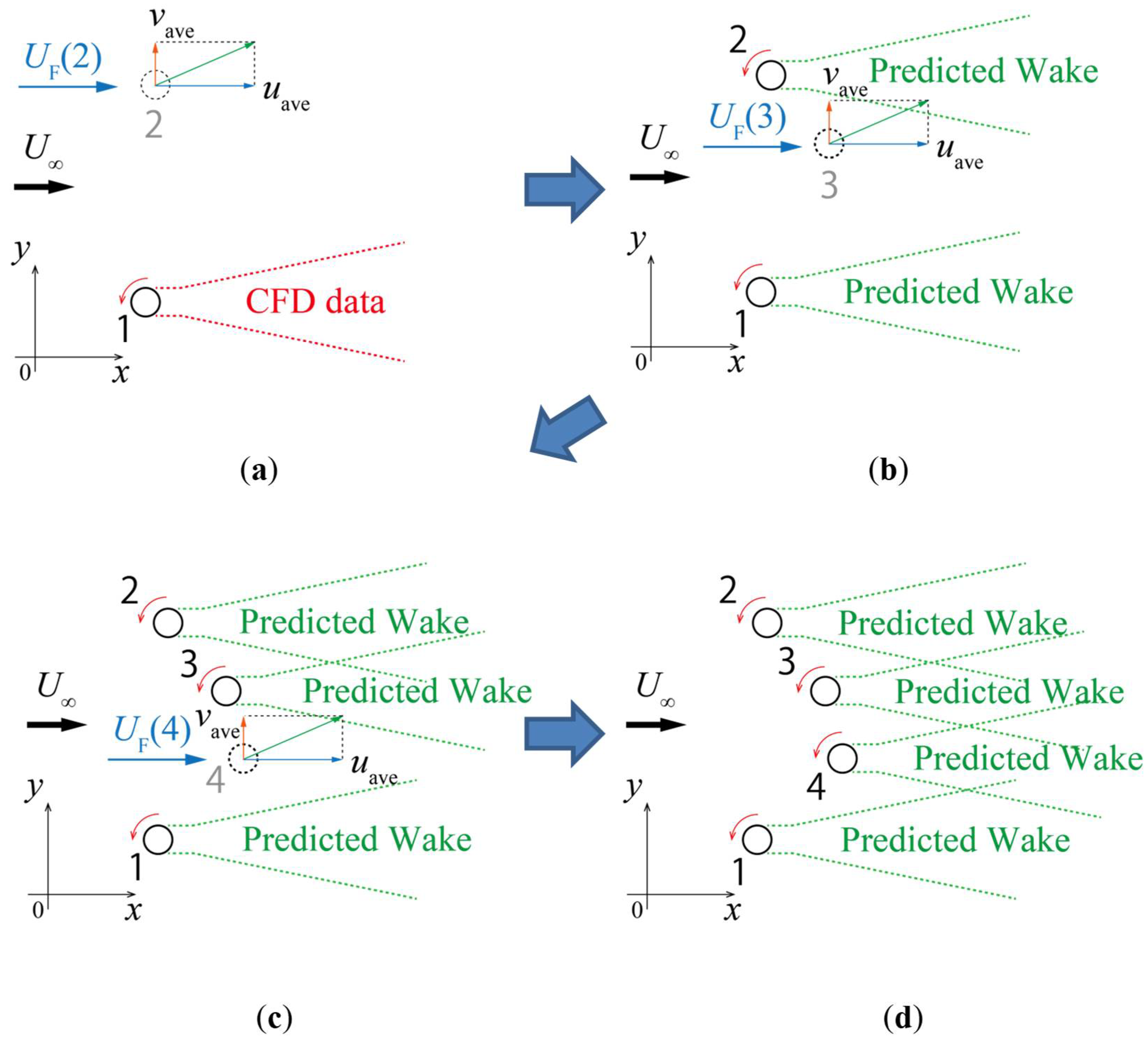 Energies 18 00220 g006