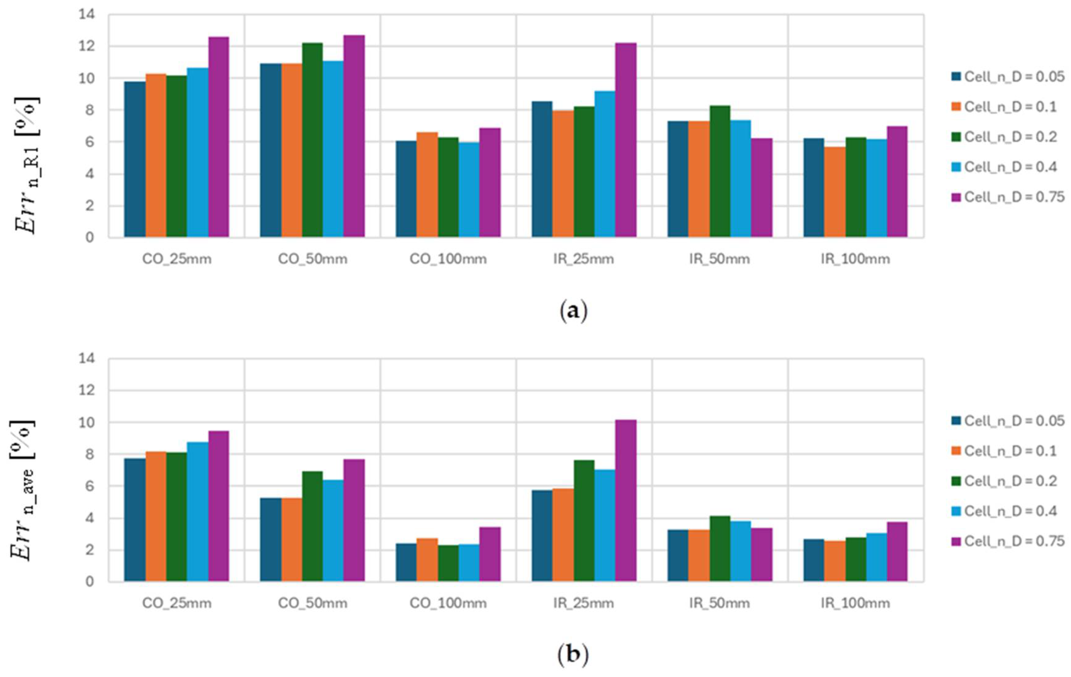 Energies 18 00220 g010