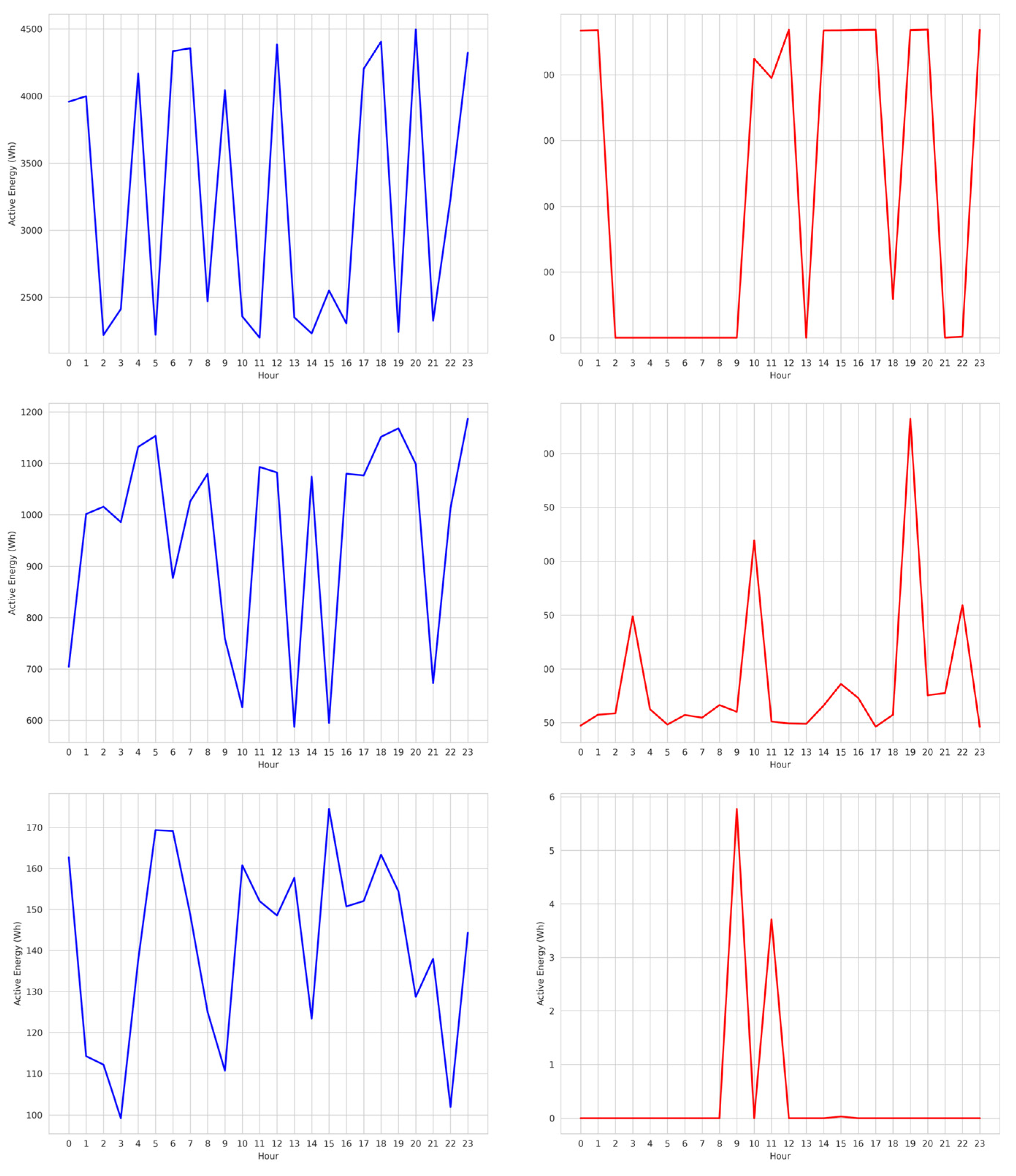 Energies 18 00221 g008