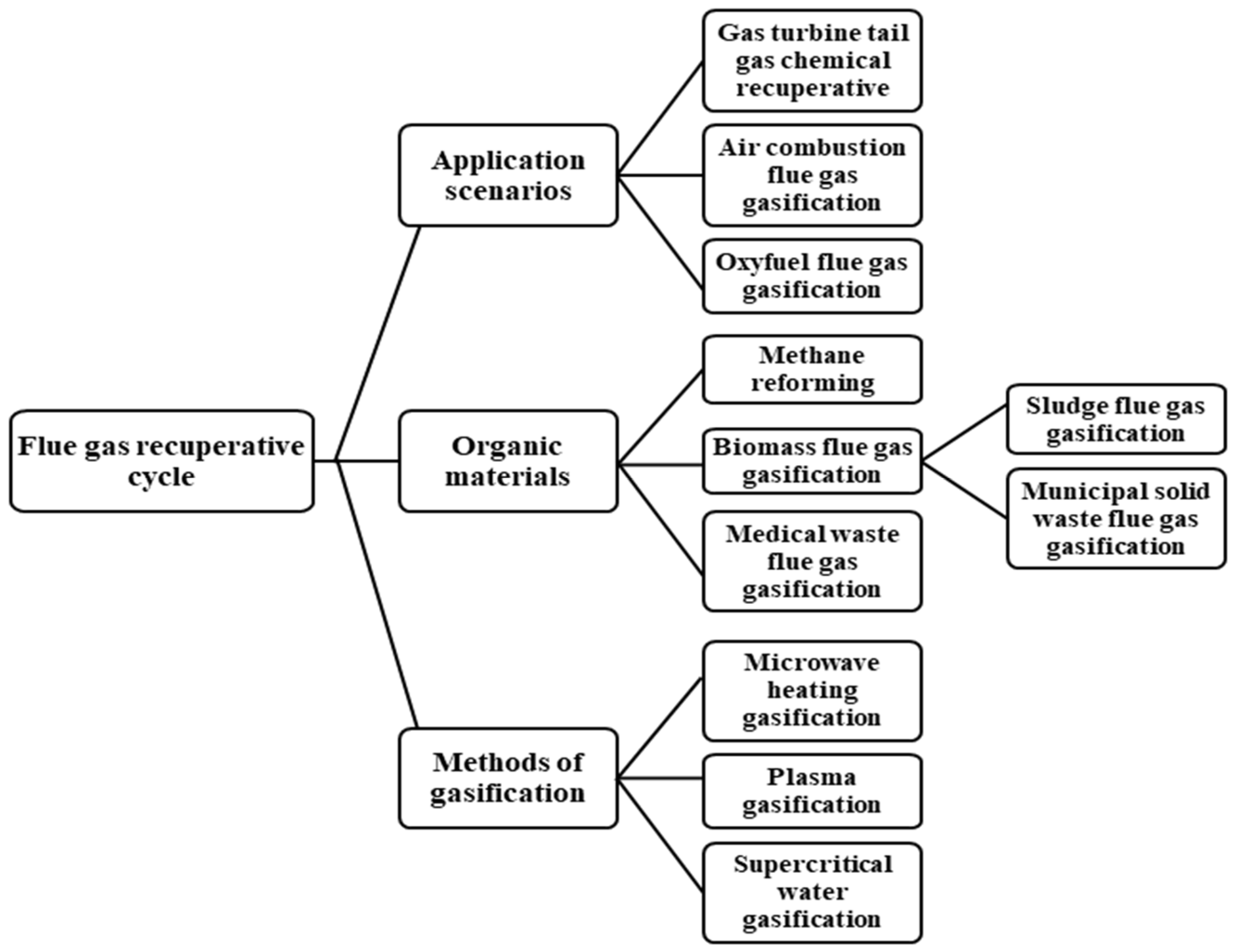 Energies 18 00232 g001