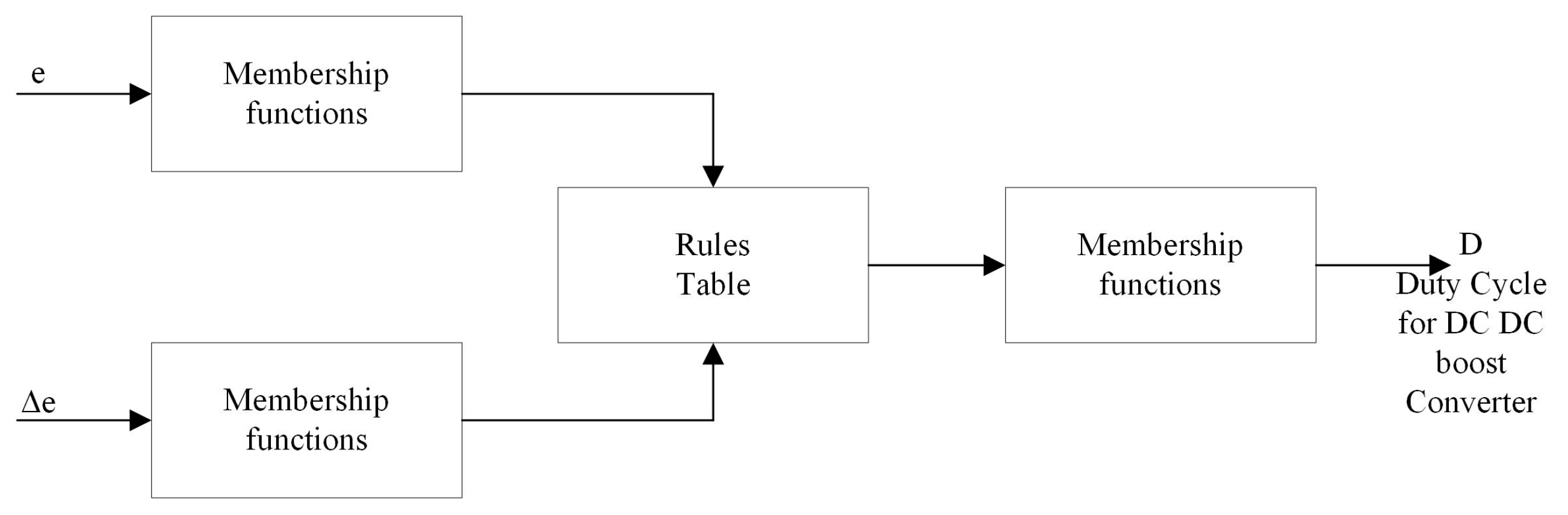 Energies 18 00233 g007