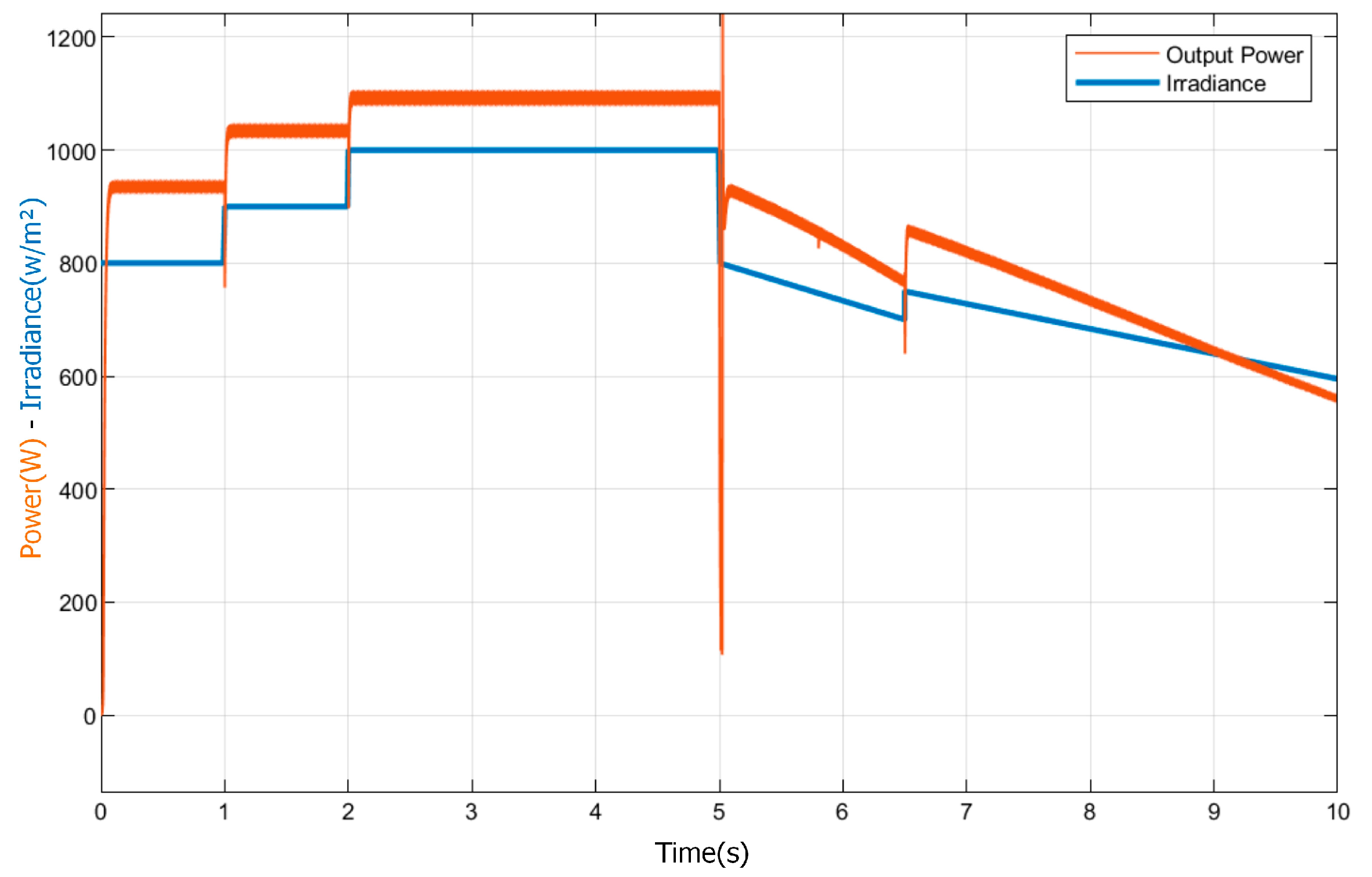 Energies 18 00233 g018