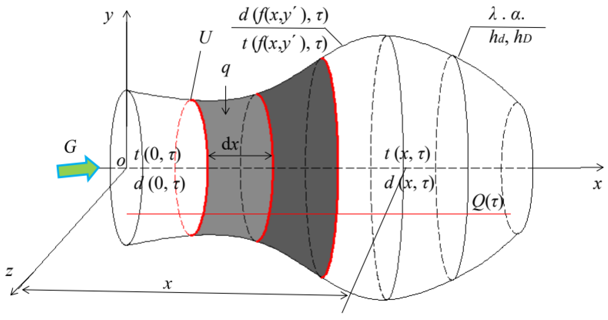 Energies 18 00234 g003