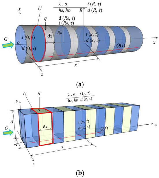 A Theoretical and Test Analysis of Heat and Humidity
