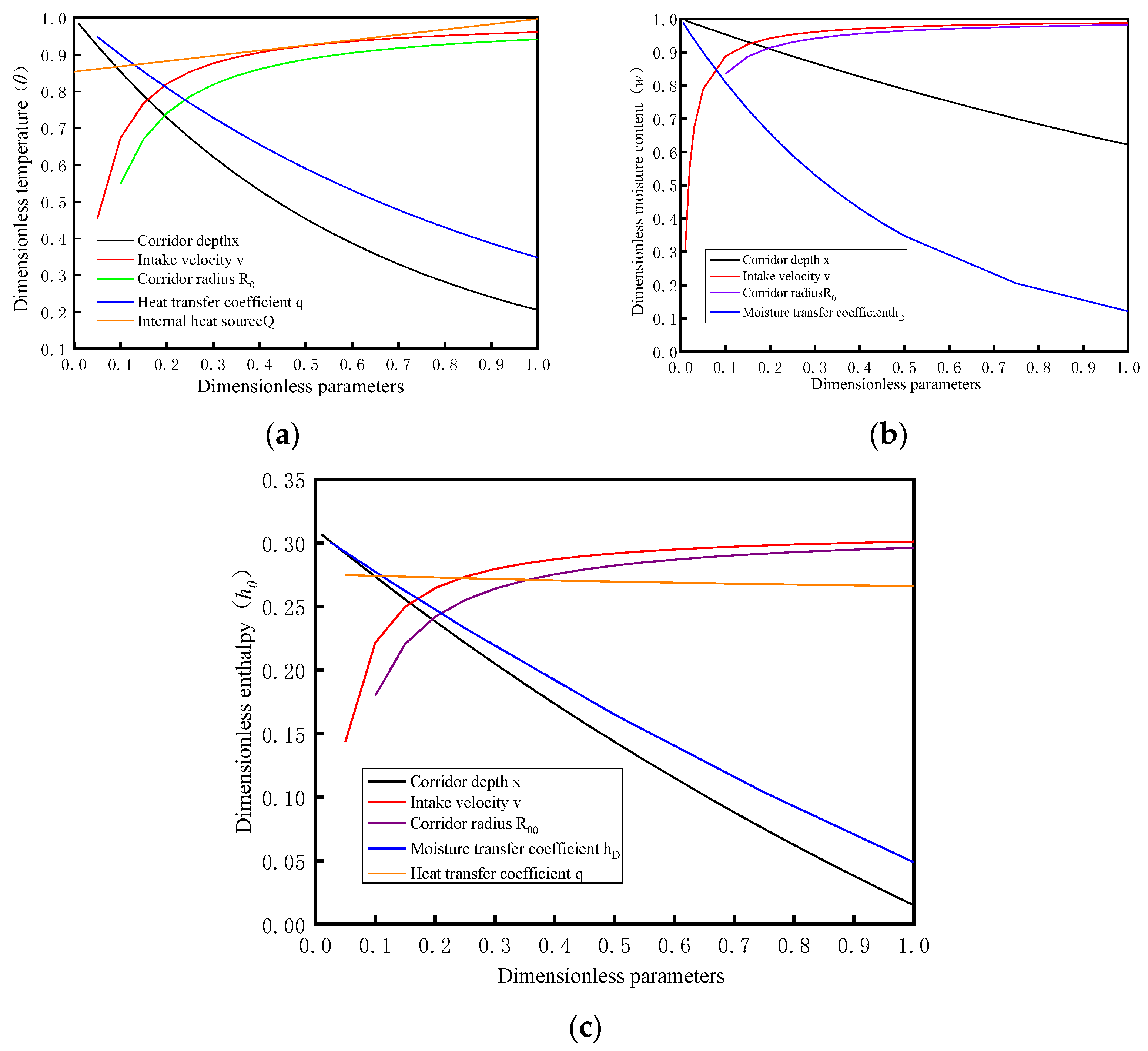Energies 18 00234 g012