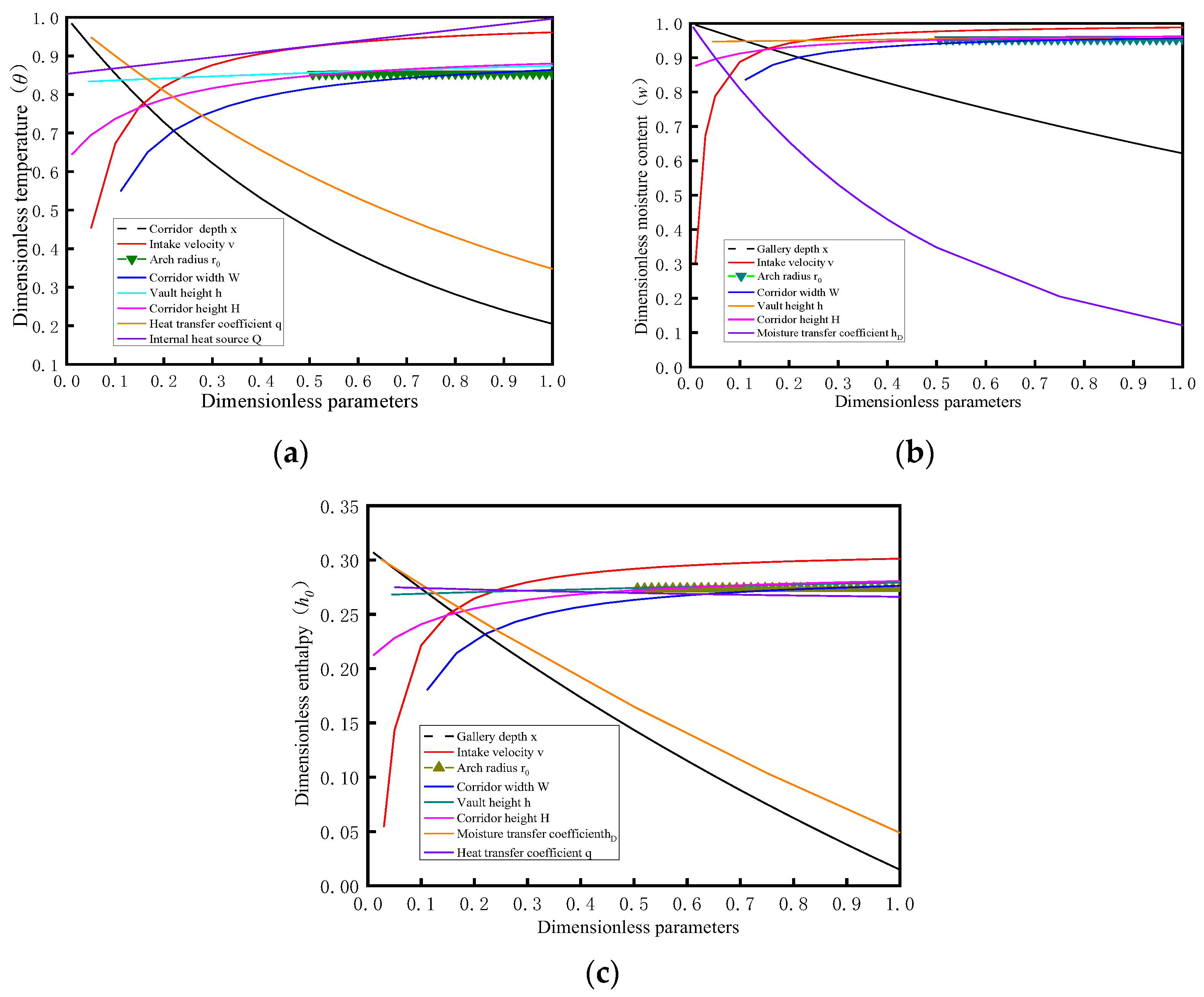 Energies 18 00234 g013