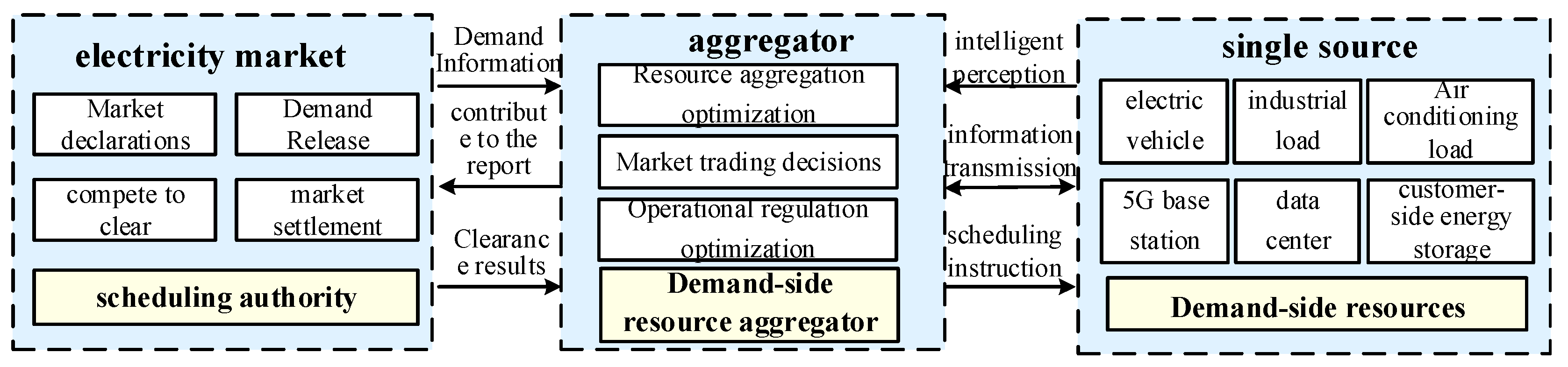Energies 18 00236 g001