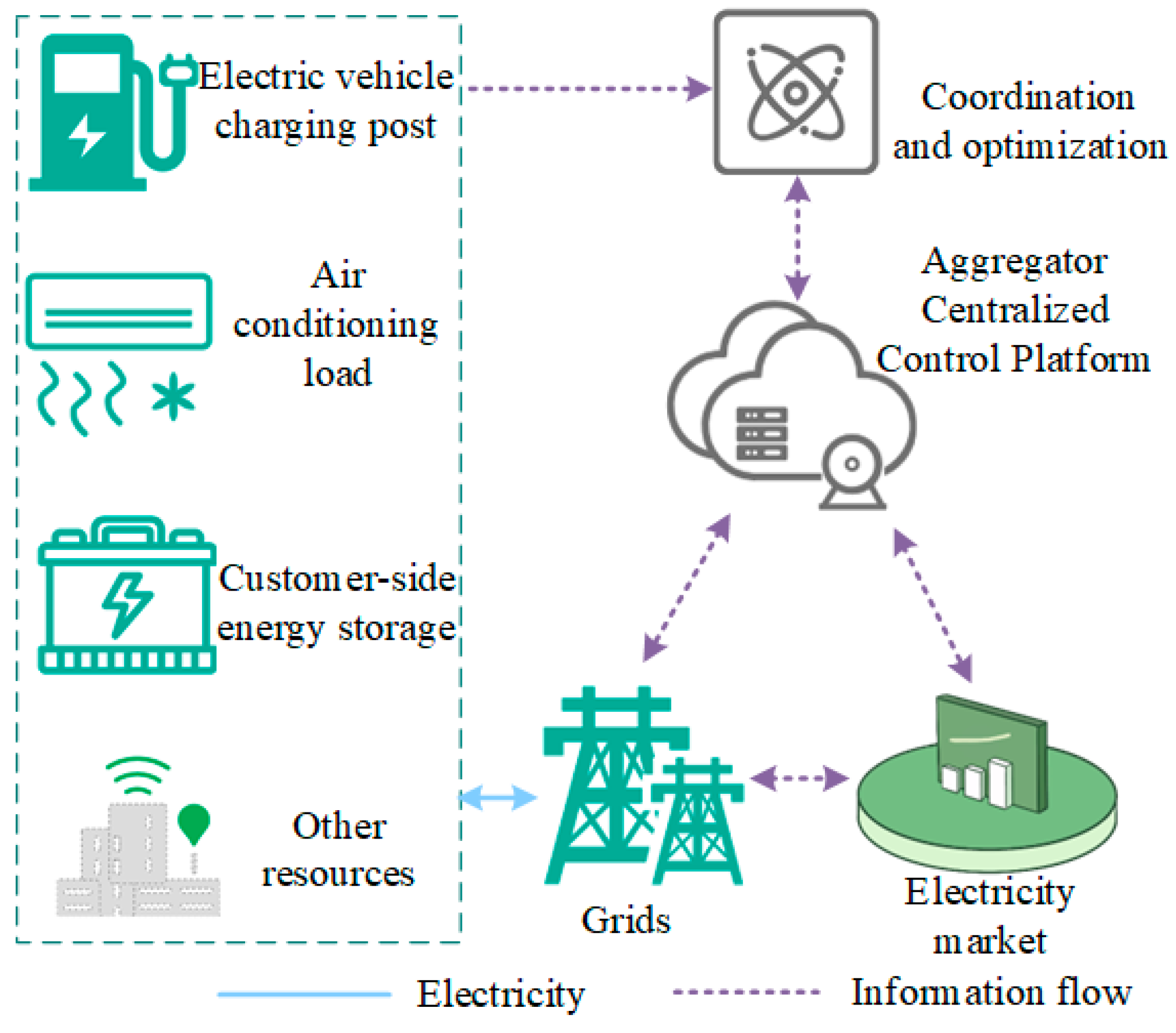 Energies 18 00236 g002
