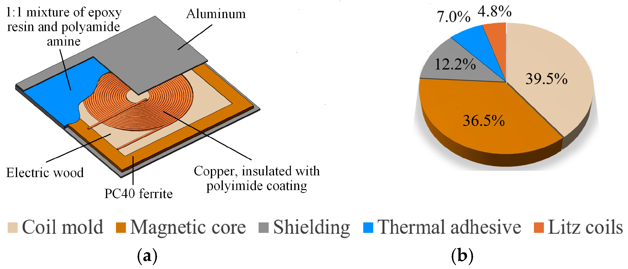 Energies 18 00237 g002