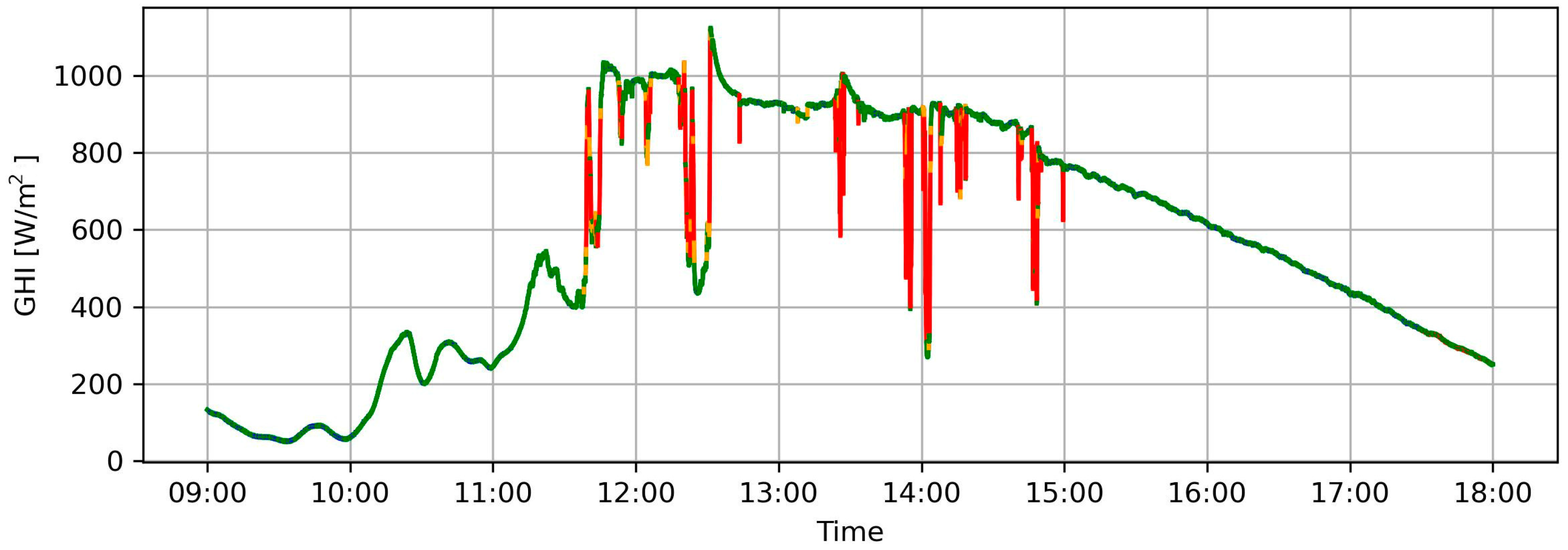 Energies 18 00243 g001