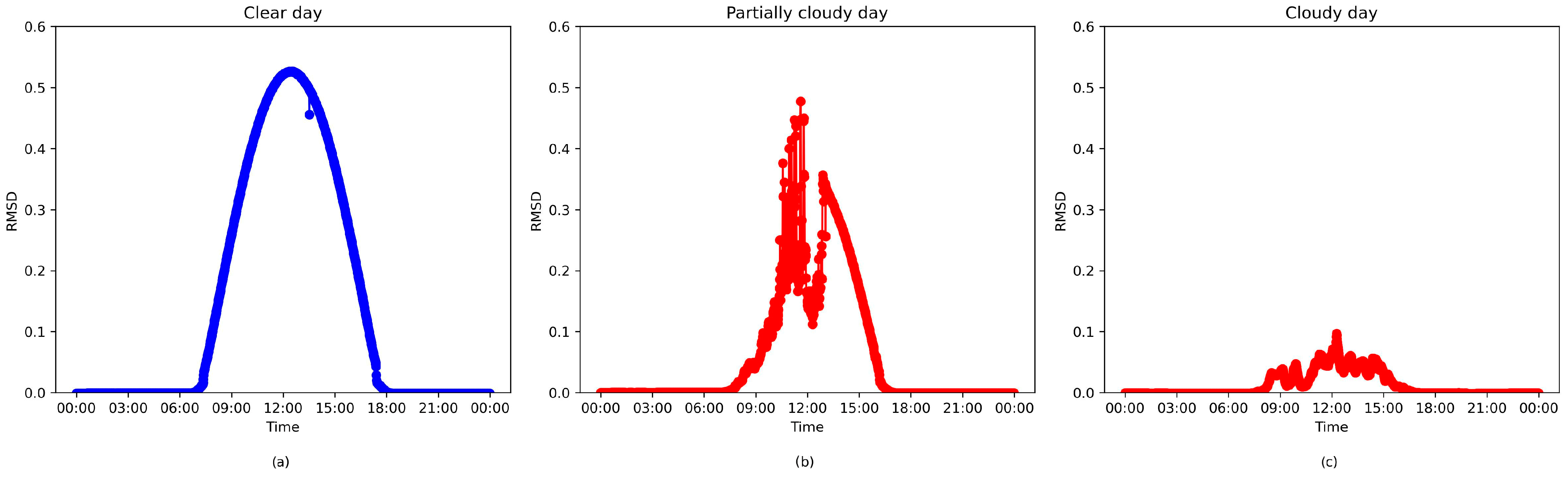 Energies 18 00243 g004