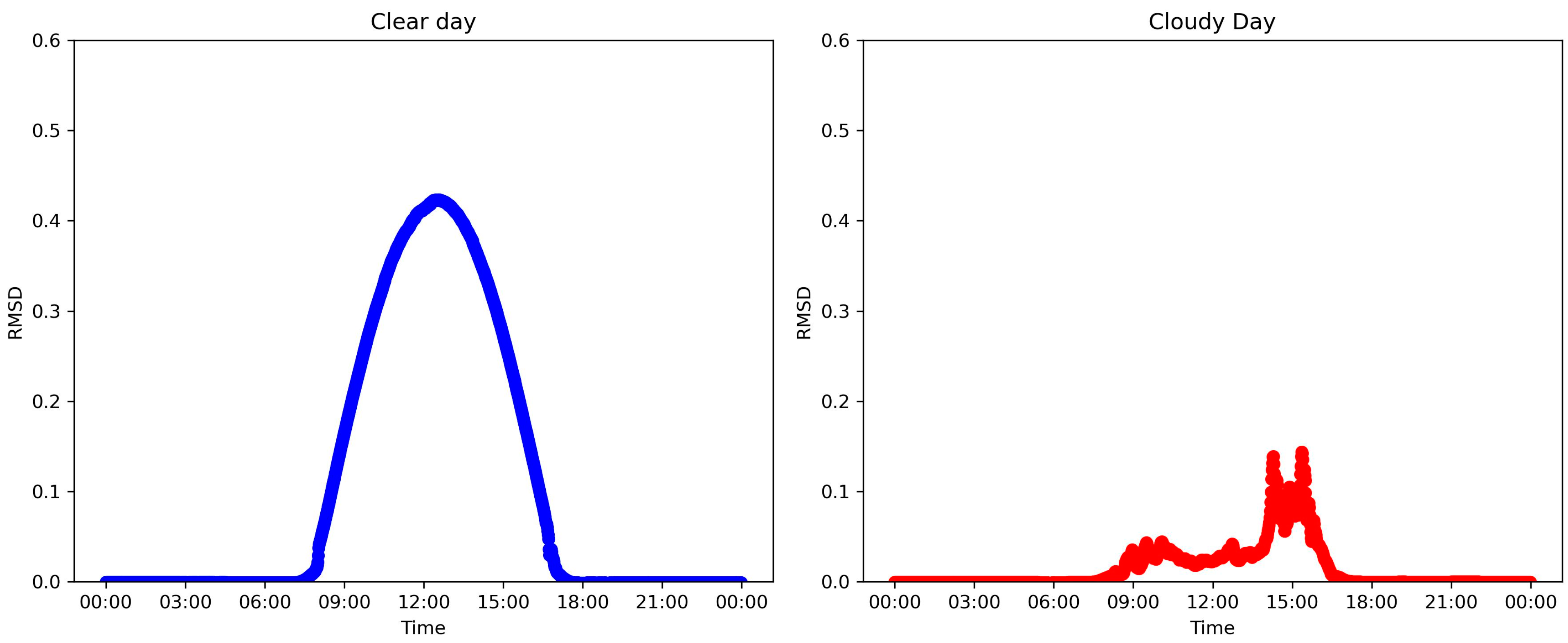 Energies 18 00243 g005