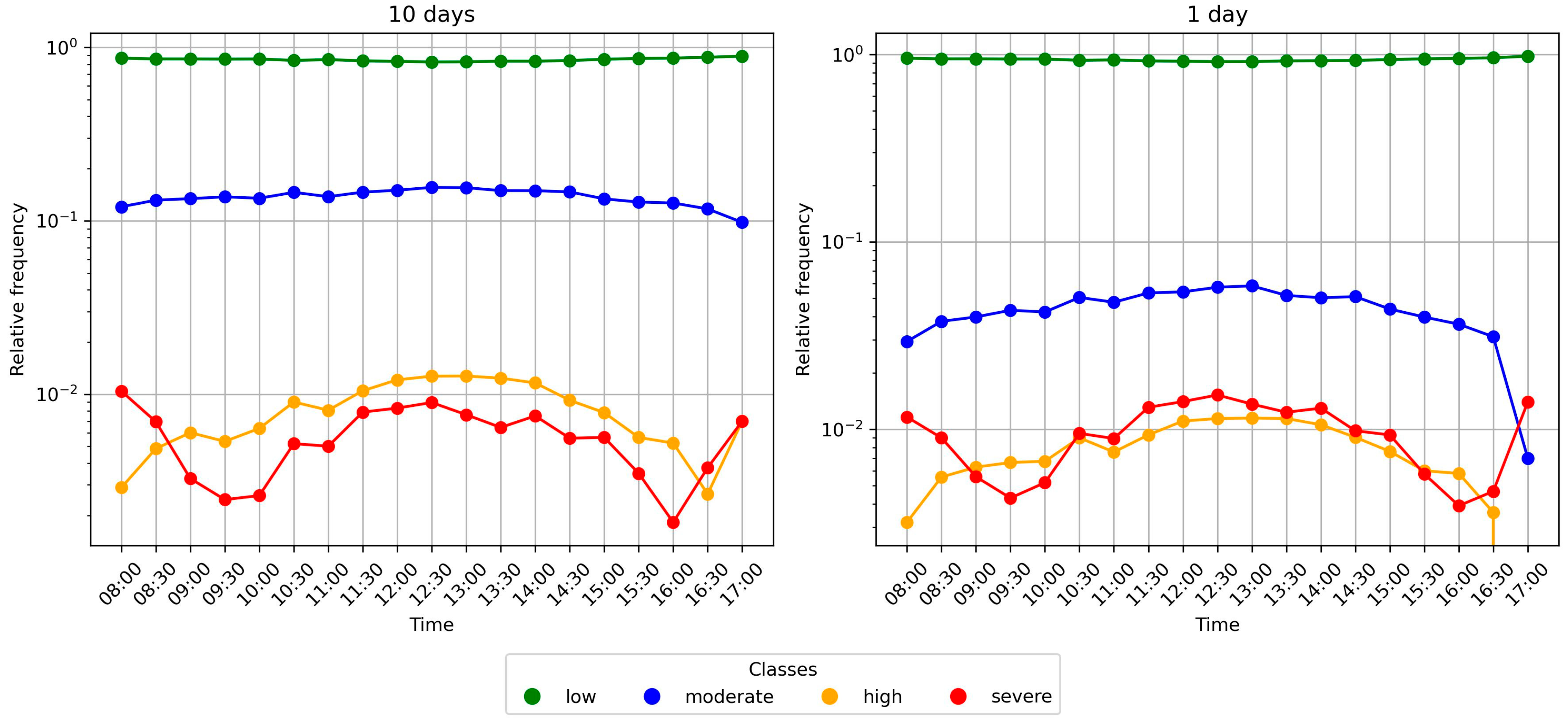 Energies 18 00243 g006