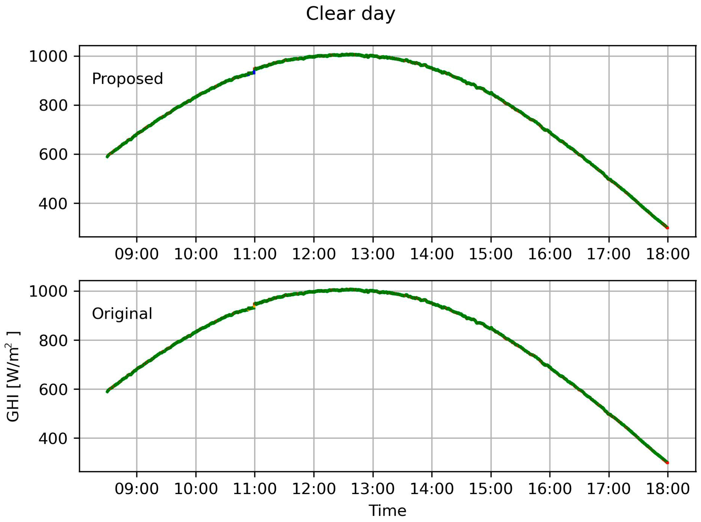 Energies 18 00243 g007