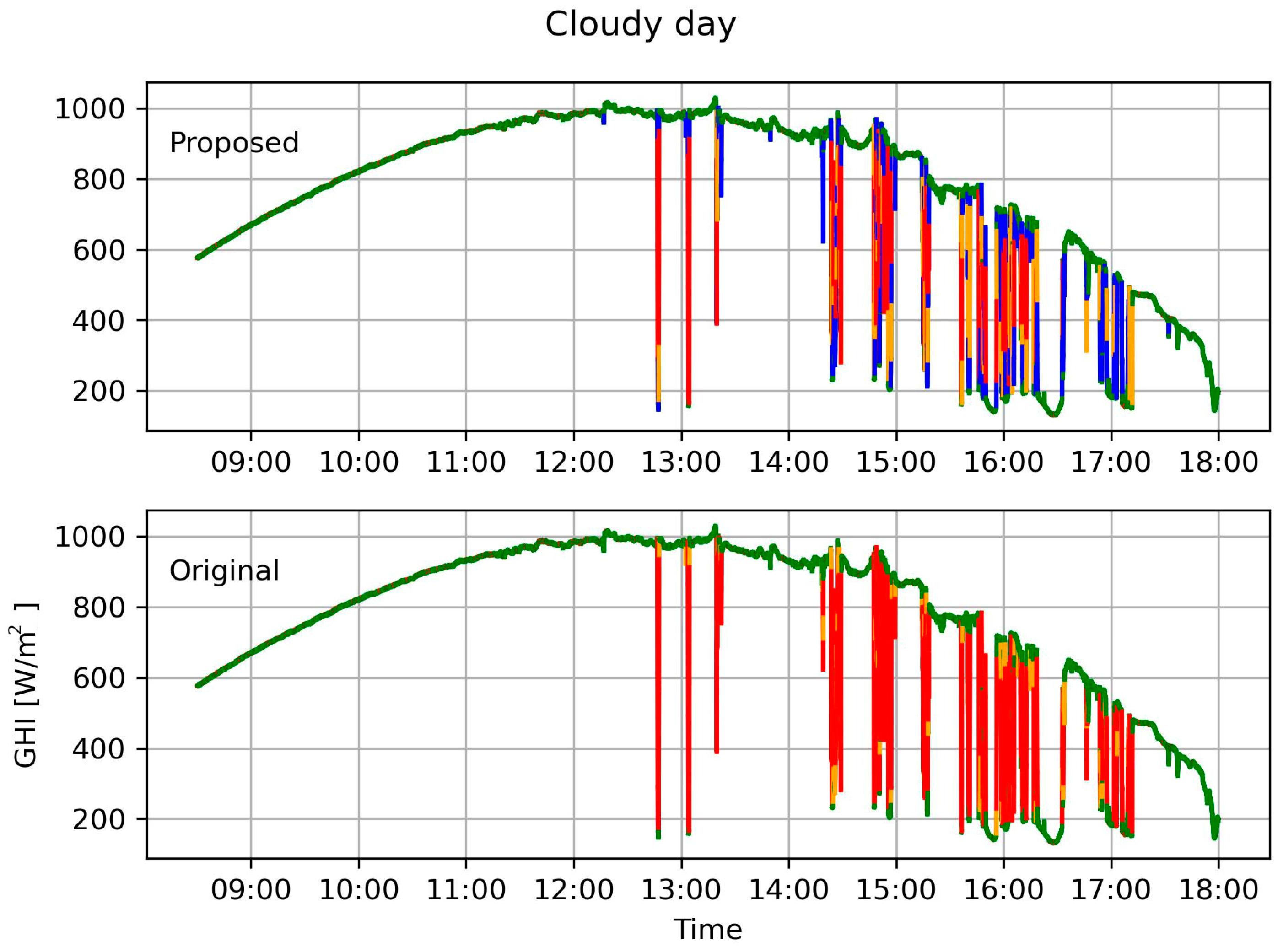 Energies 18 00243 g008