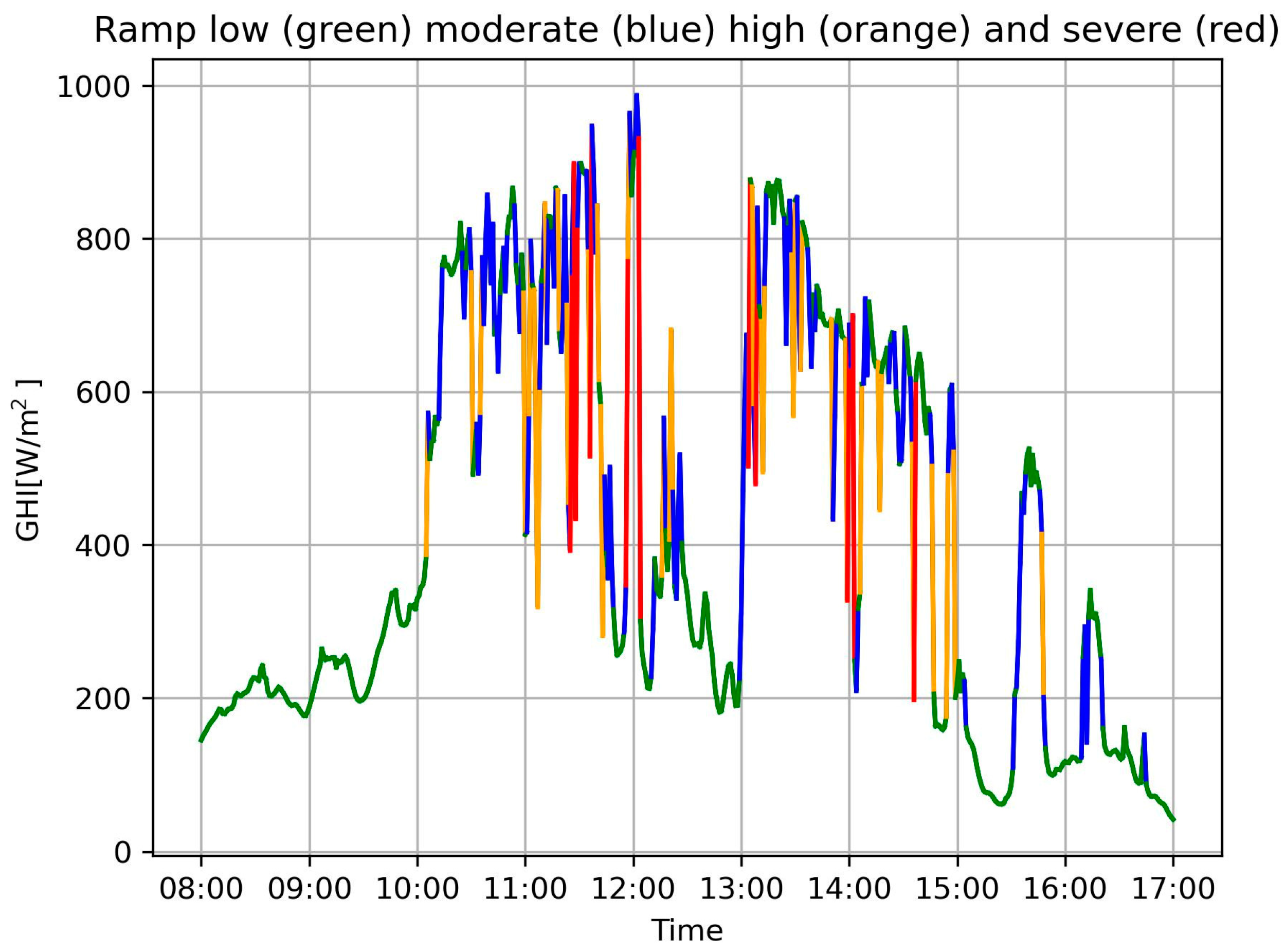 Energies 18 00243 g013
