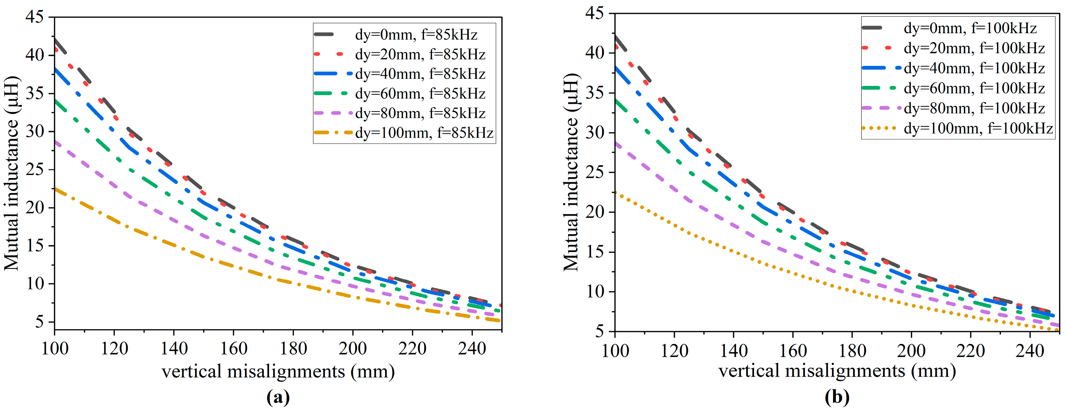 Energies 18 00244 g007