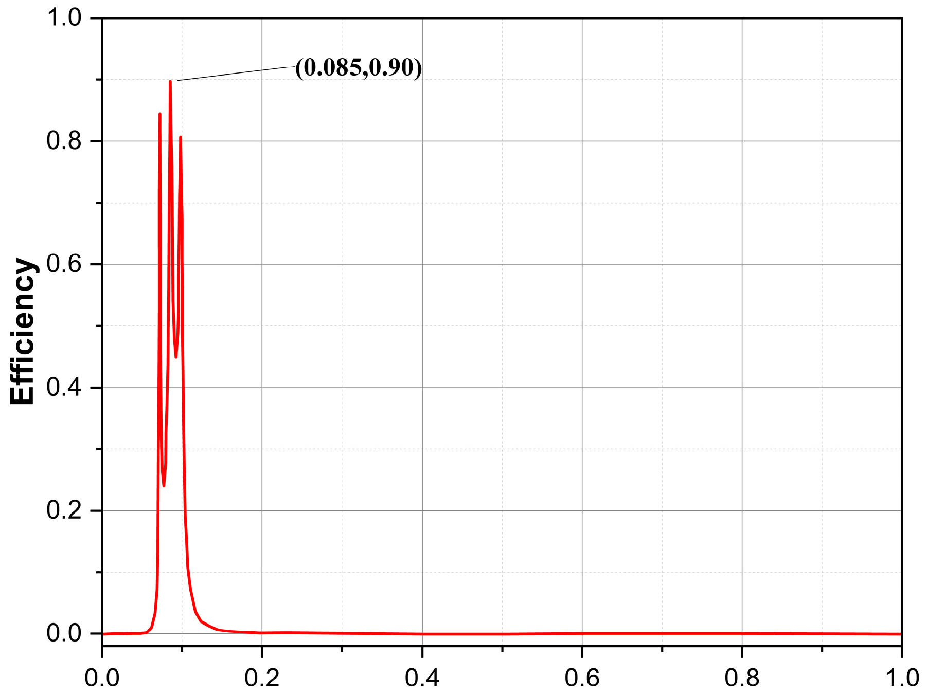 Energies 18 00244 g009
