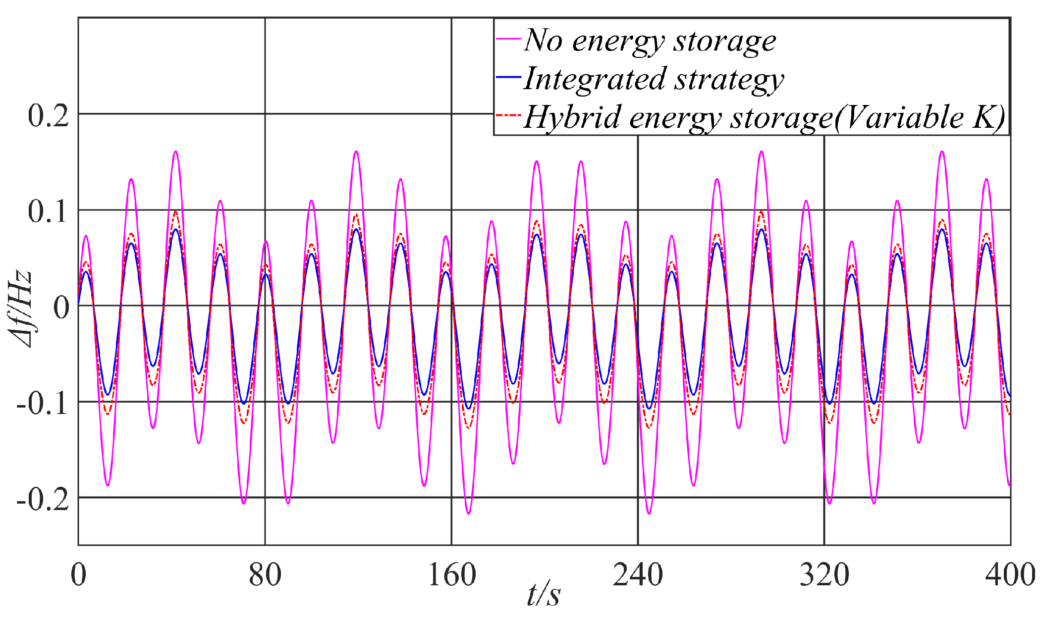 Energies 18 00246 g016