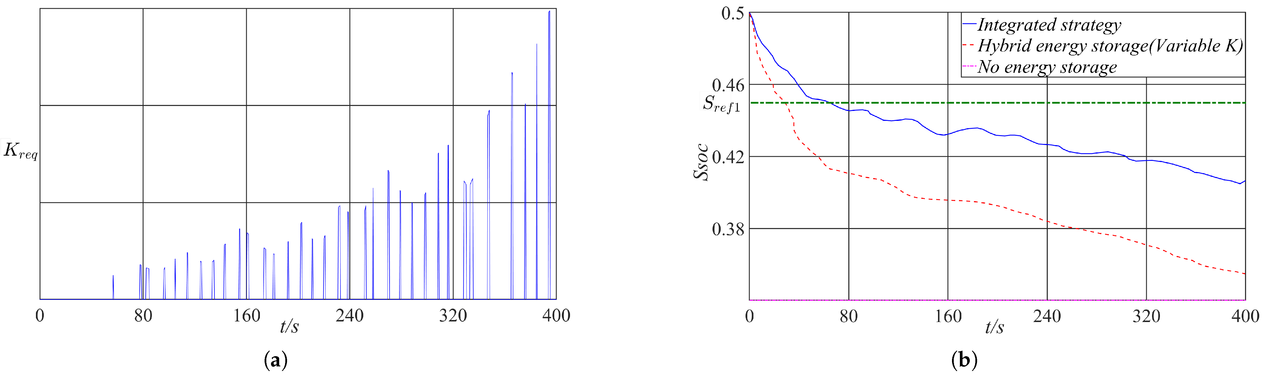 Energies 18 00246 g017