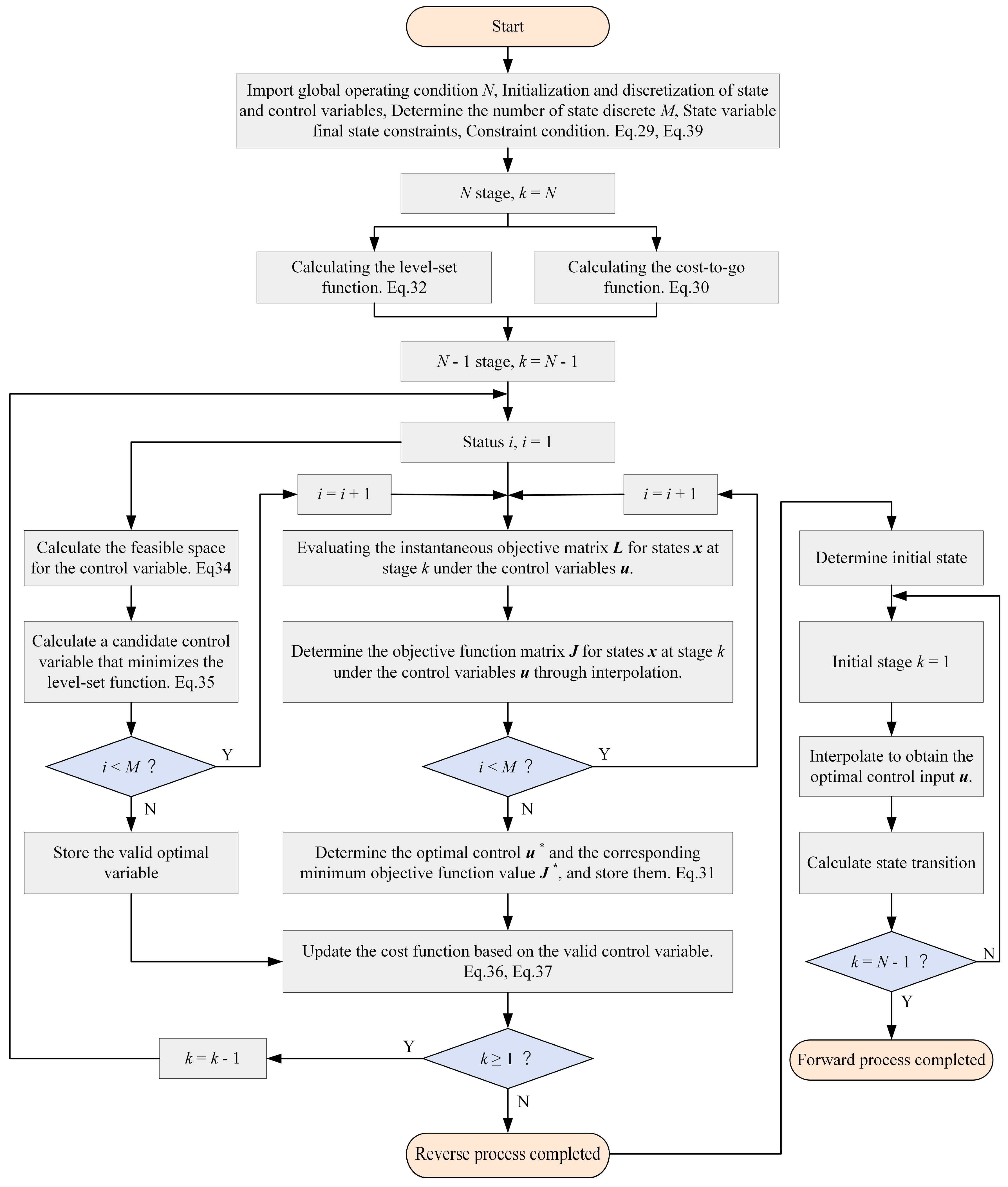 Energies 18 00247 g009