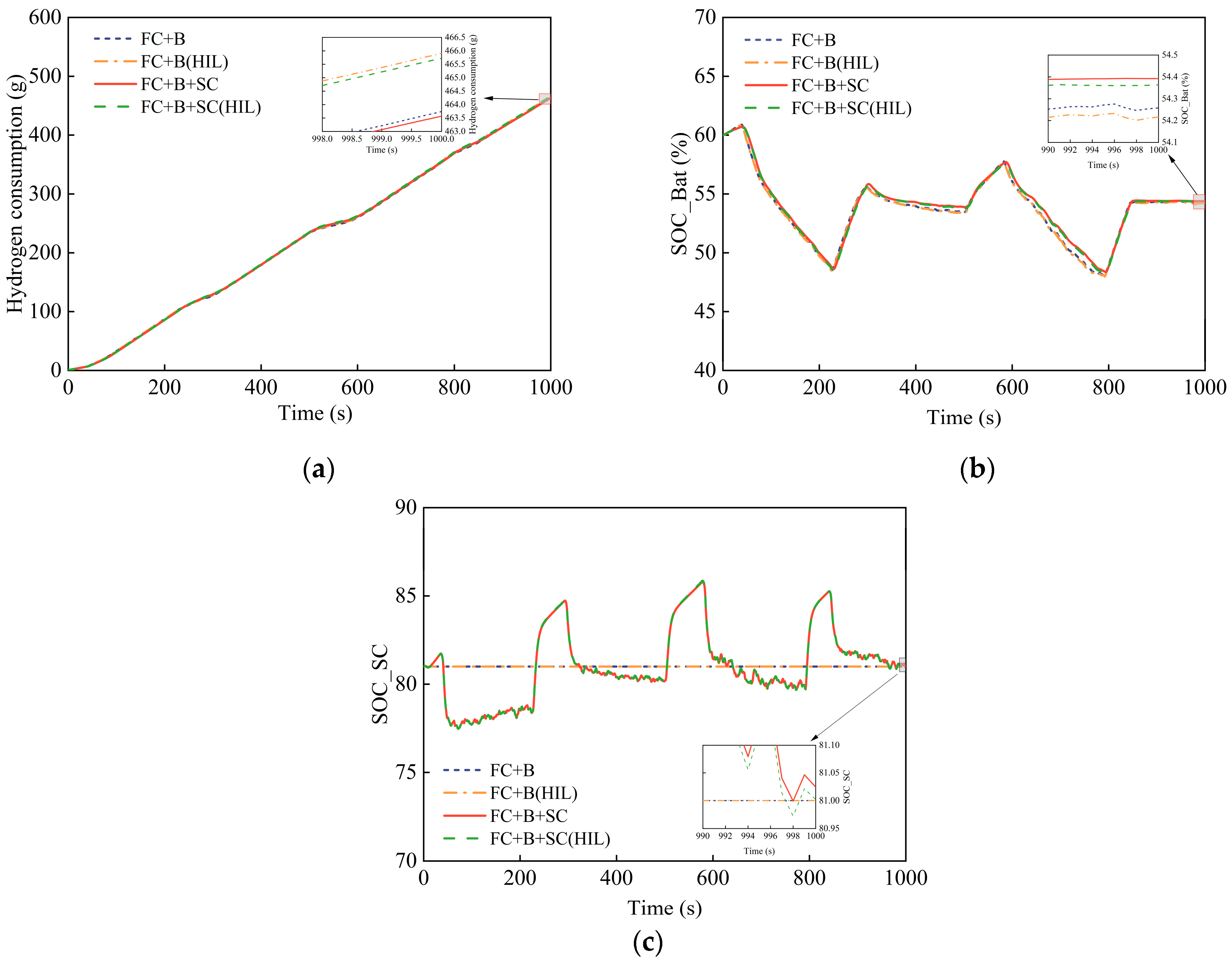 Energies 18 00247 g014