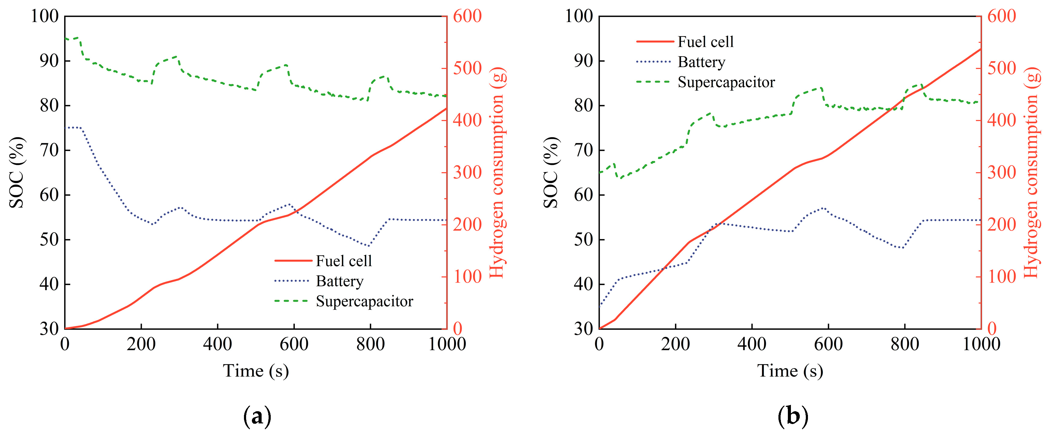 Energies 18 00247 g016