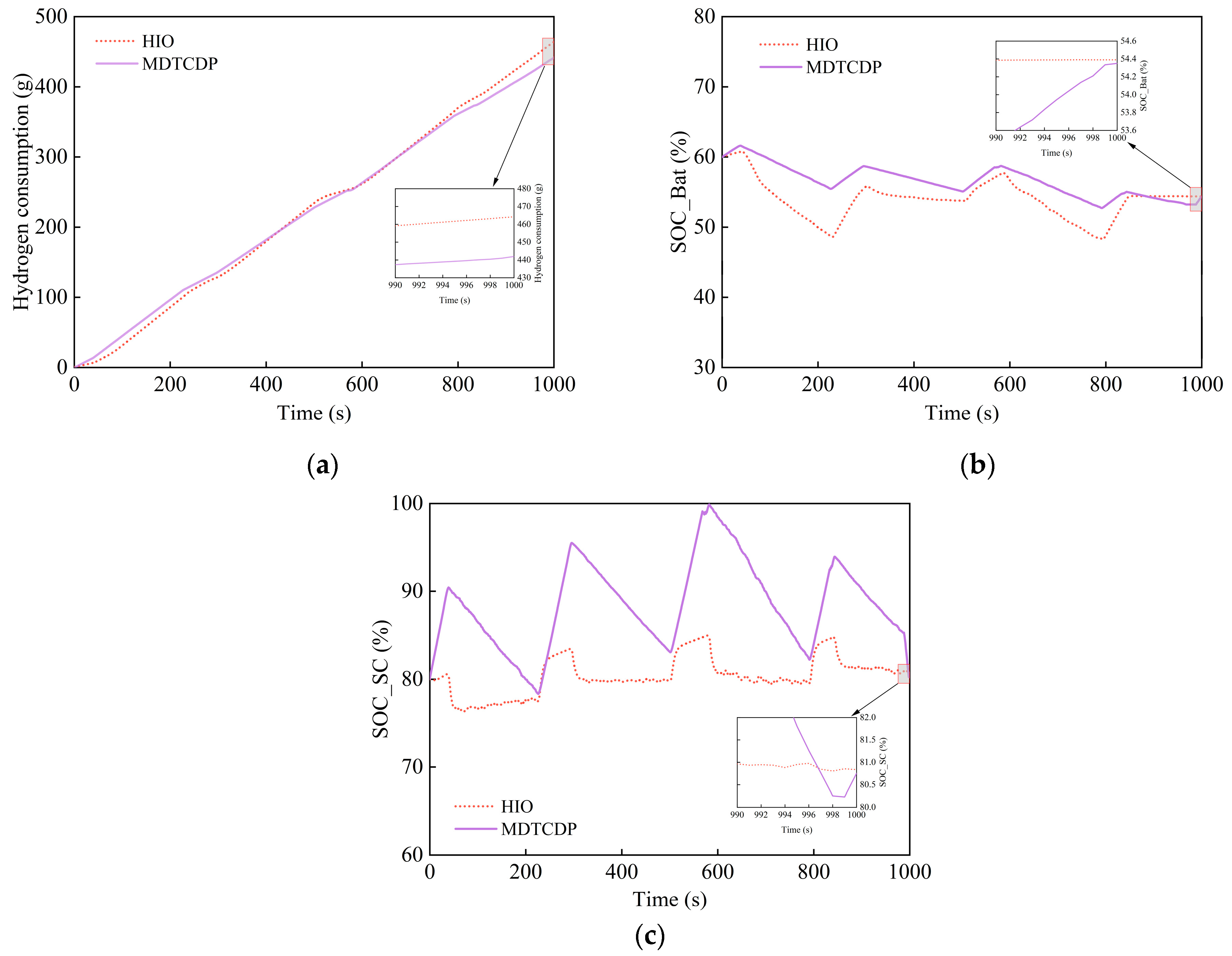 Energies 18 00247 g018
