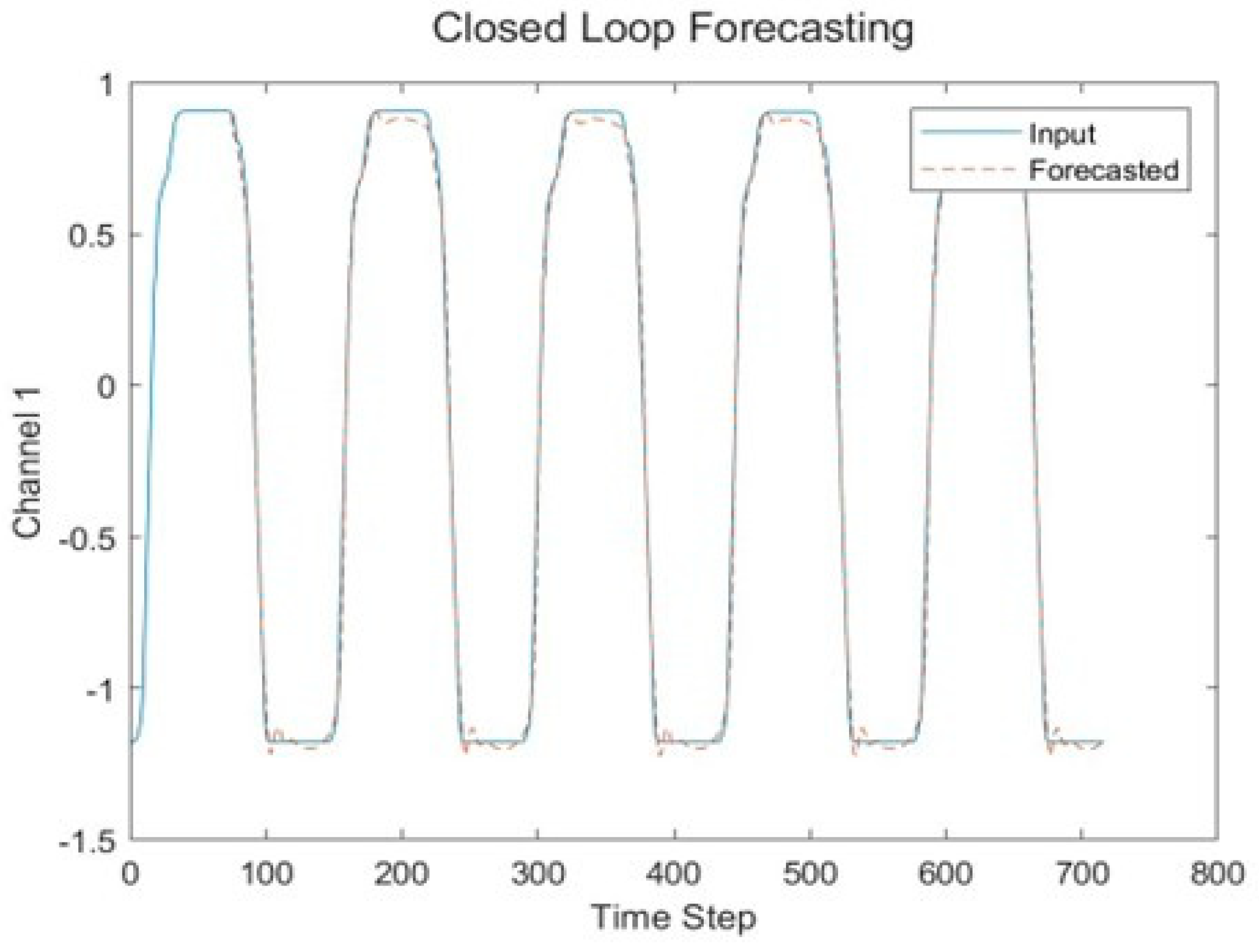 Energies 18 00248 g007